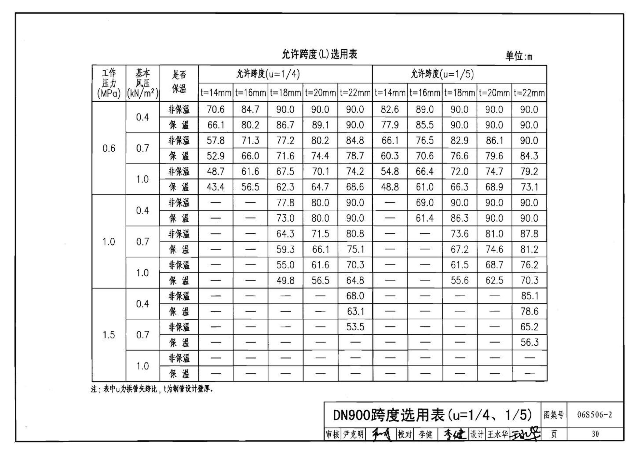 06S506-2--自承式圆弧形架空钢管