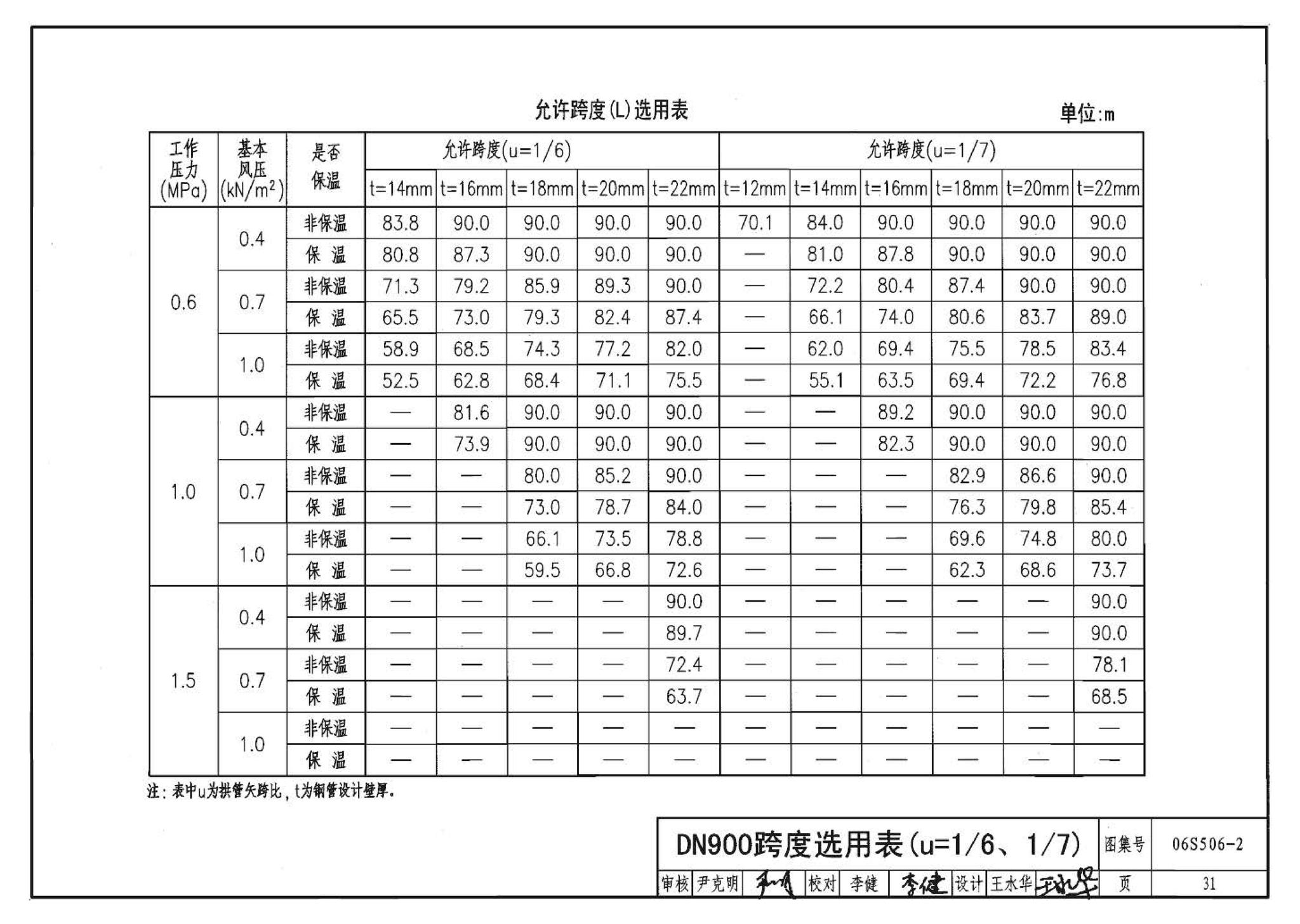 06S506-2--自承式圆弧形架空钢管