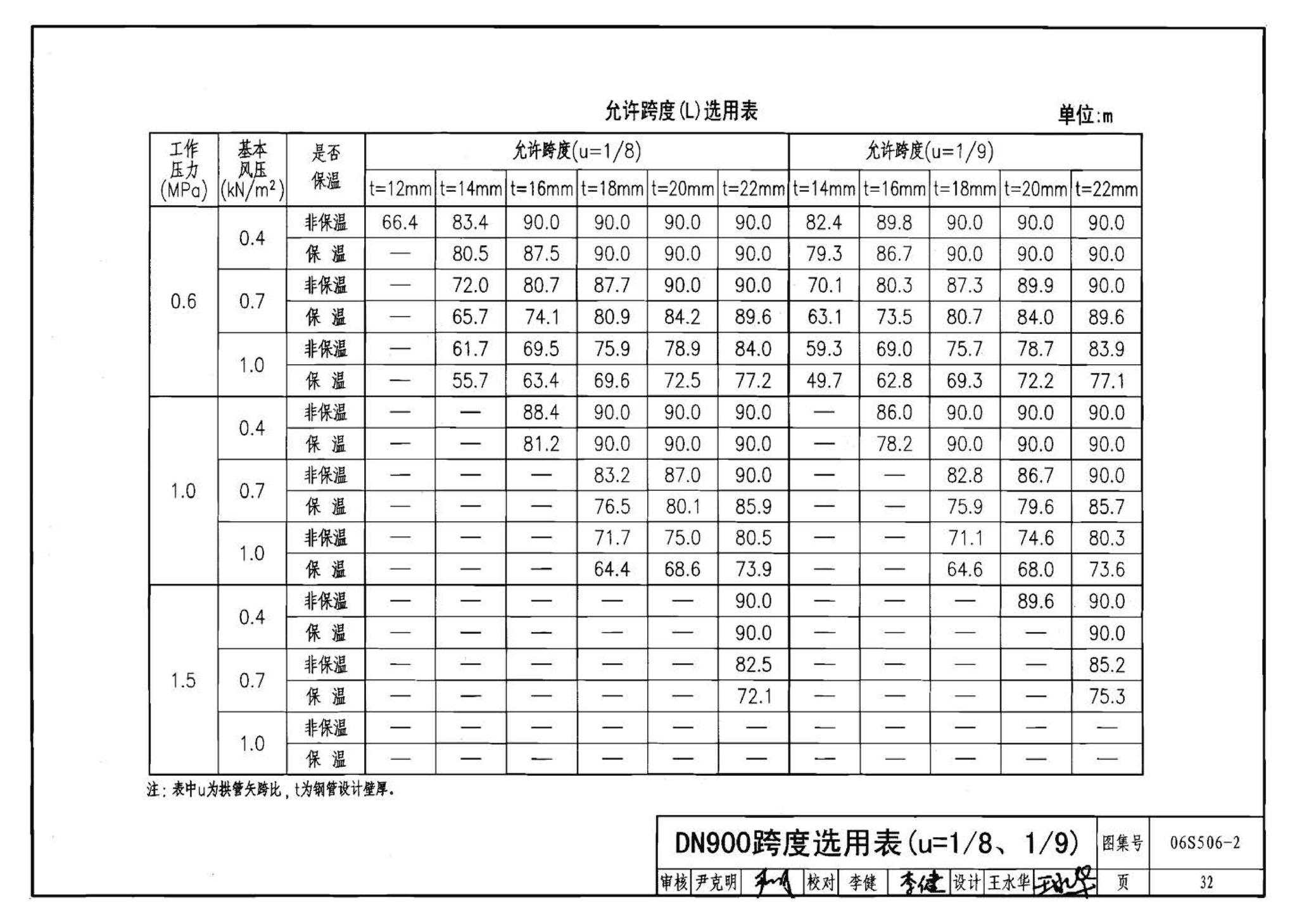 06S506-2--自承式圆弧形架空钢管