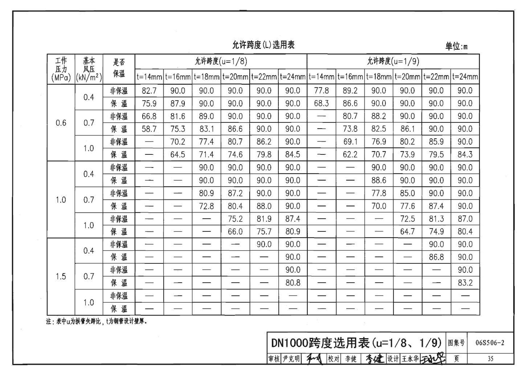 06S506-2--自承式圆弧形架空钢管