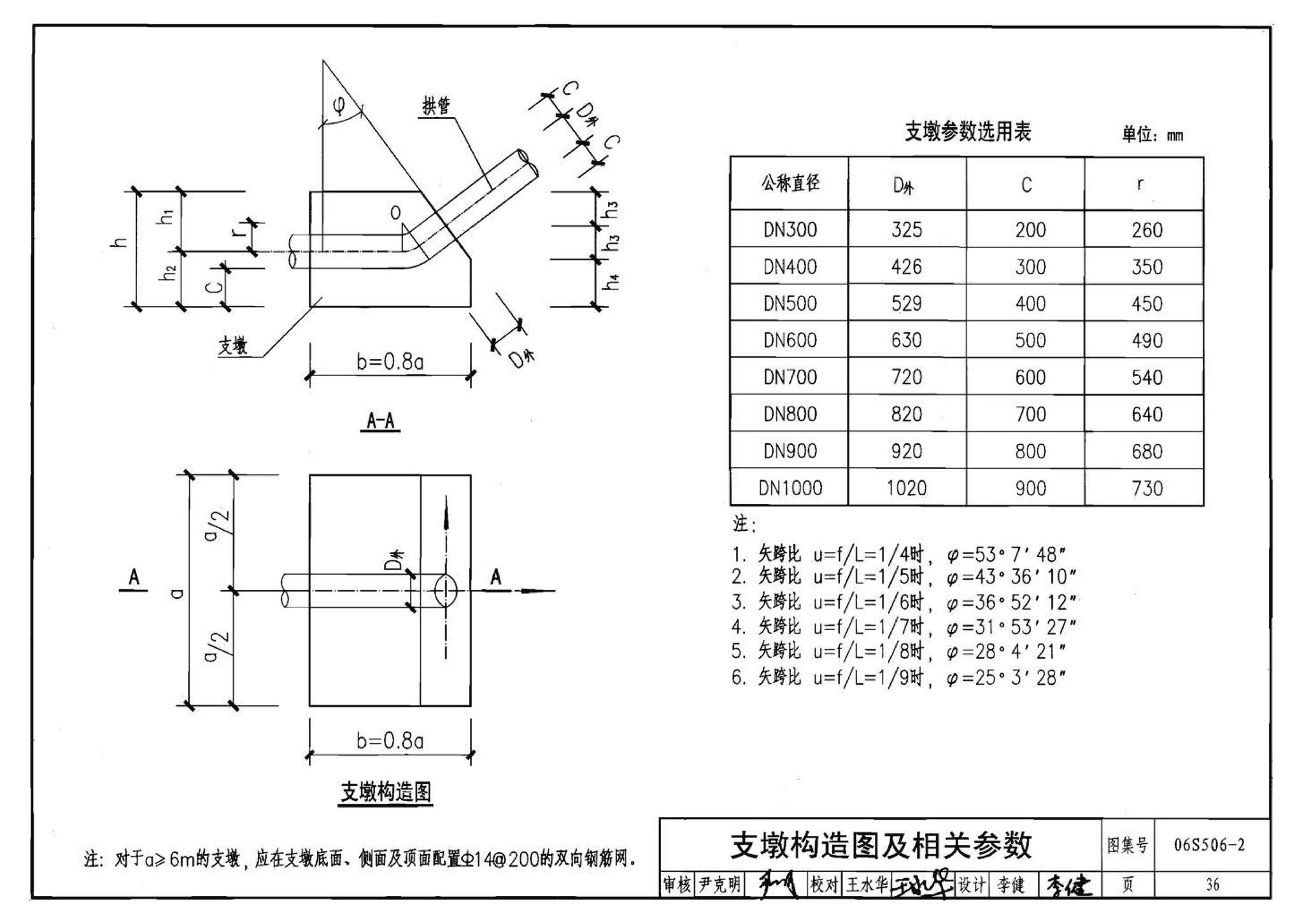 06S506-2--自承式圆弧形架空钢管