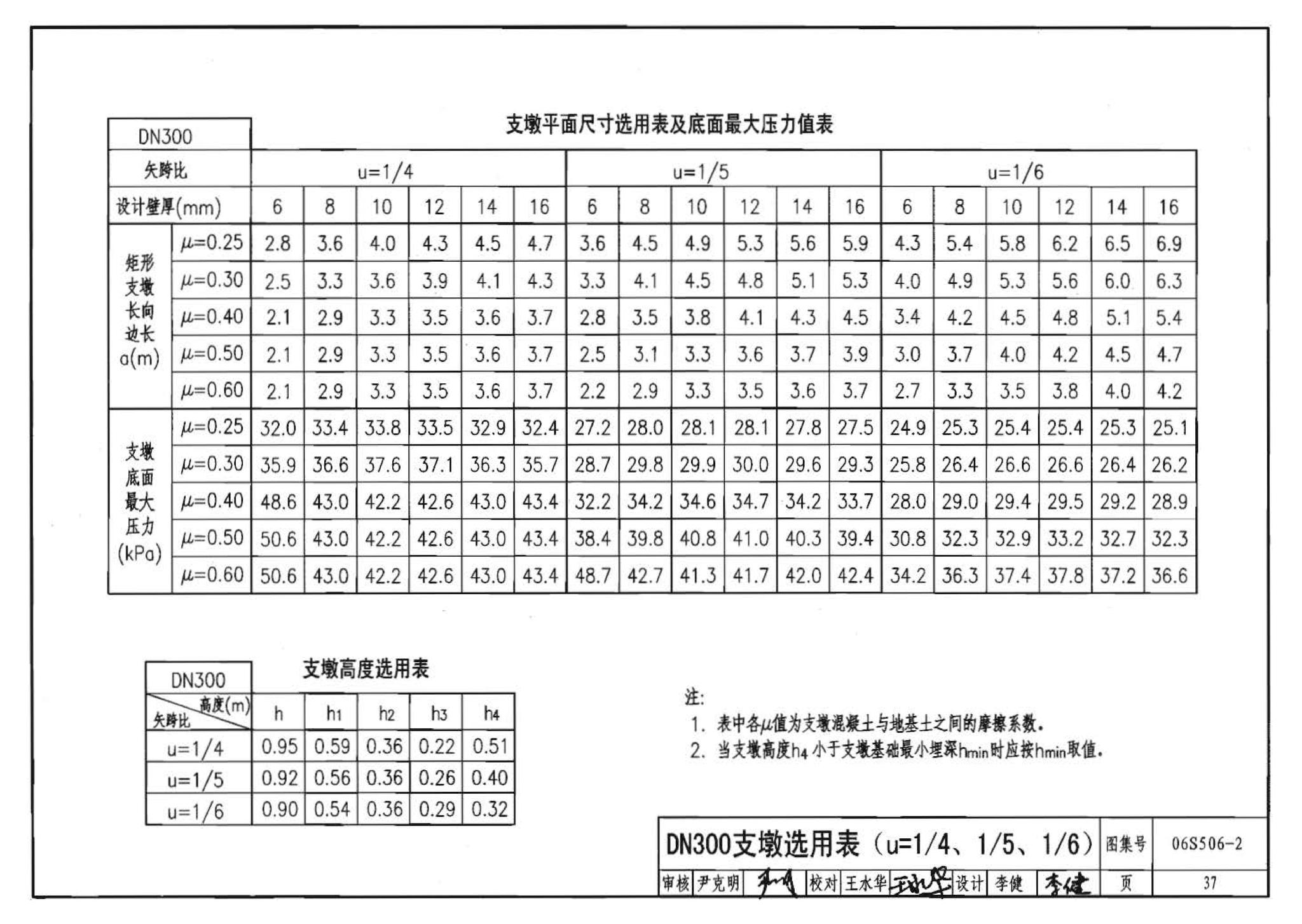 06S506-2--自承式圆弧形架空钢管