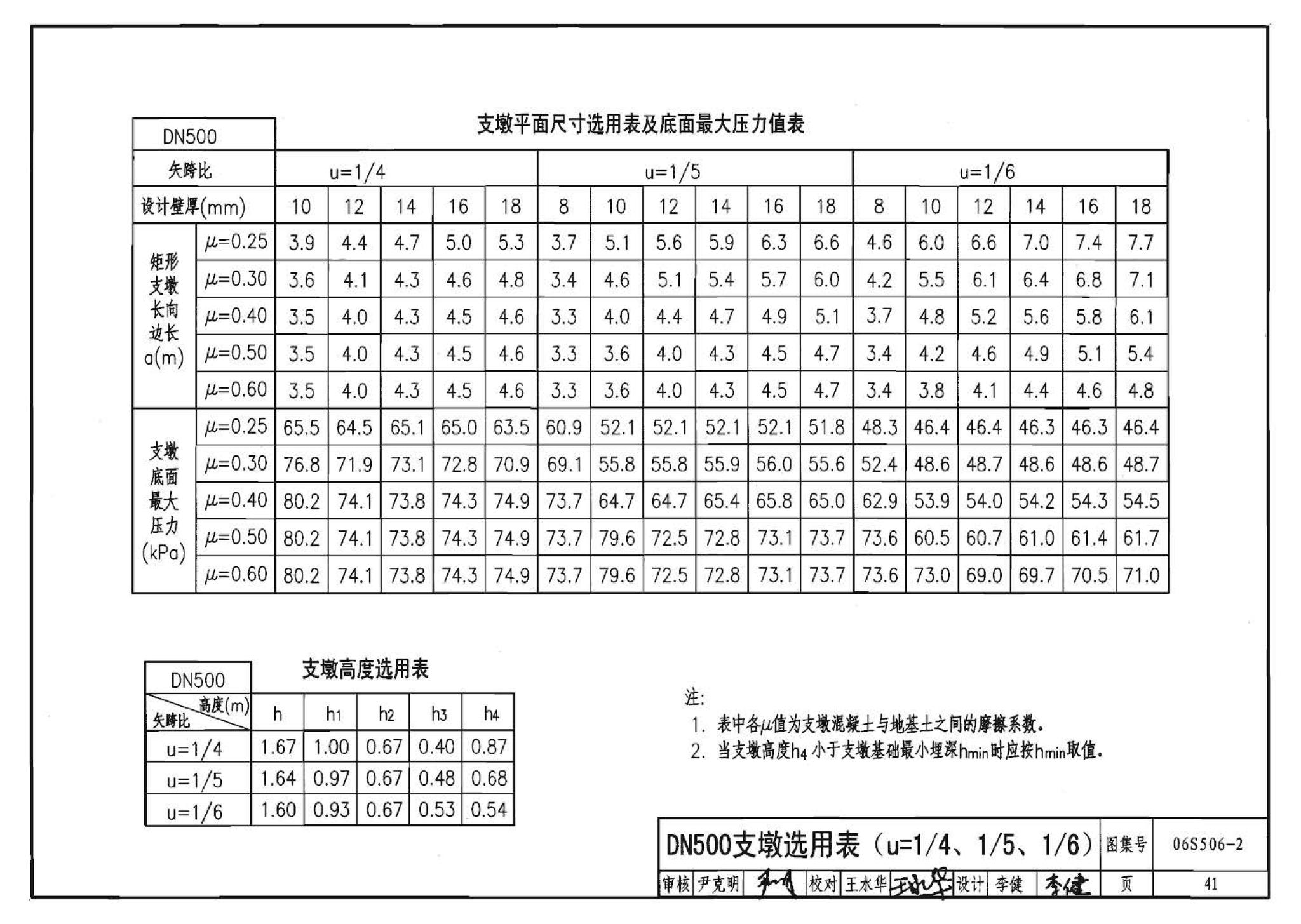 06S506-2--自承式圆弧形架空钢管