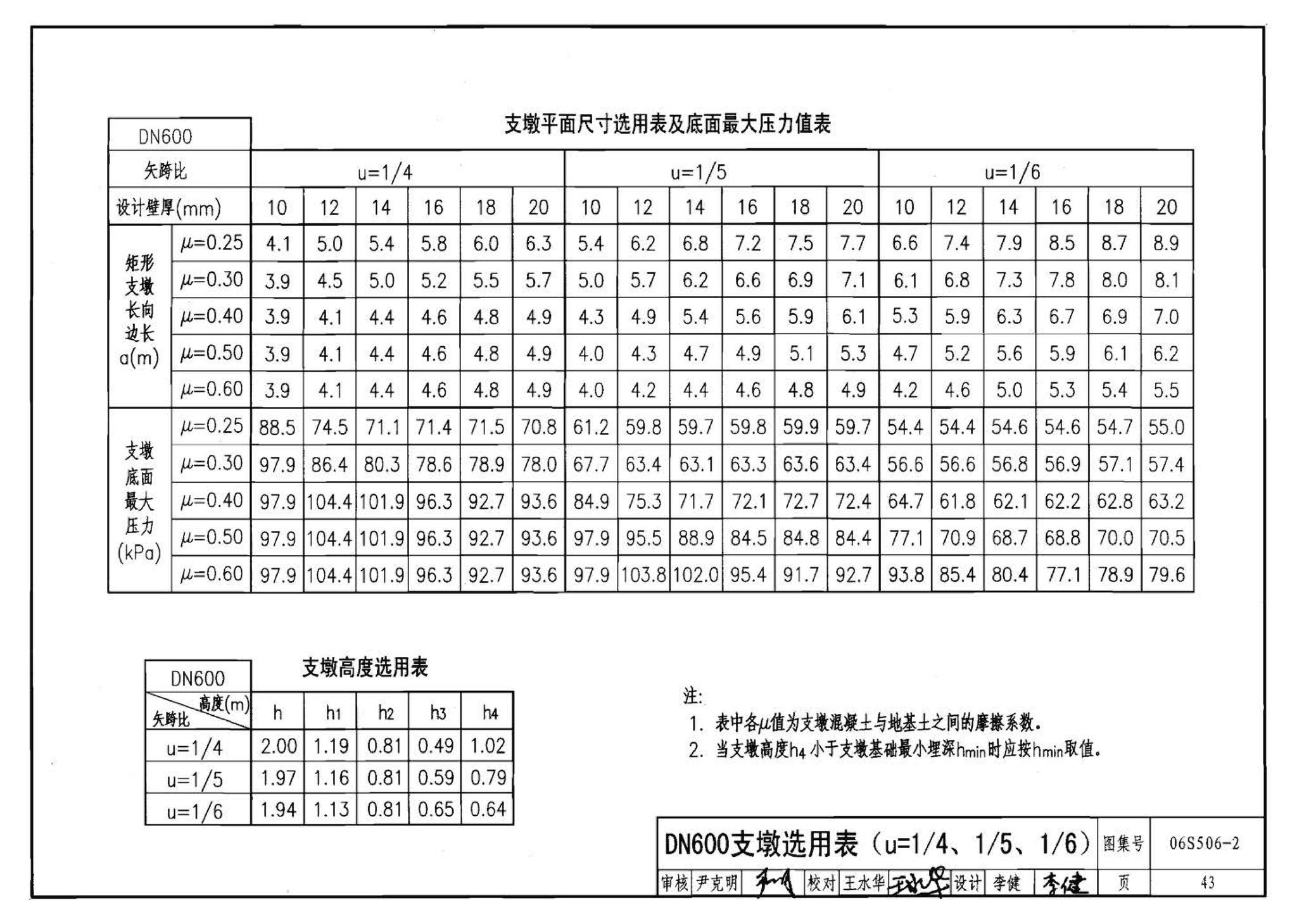 06S506-2--自承式圆弧形架空钢管