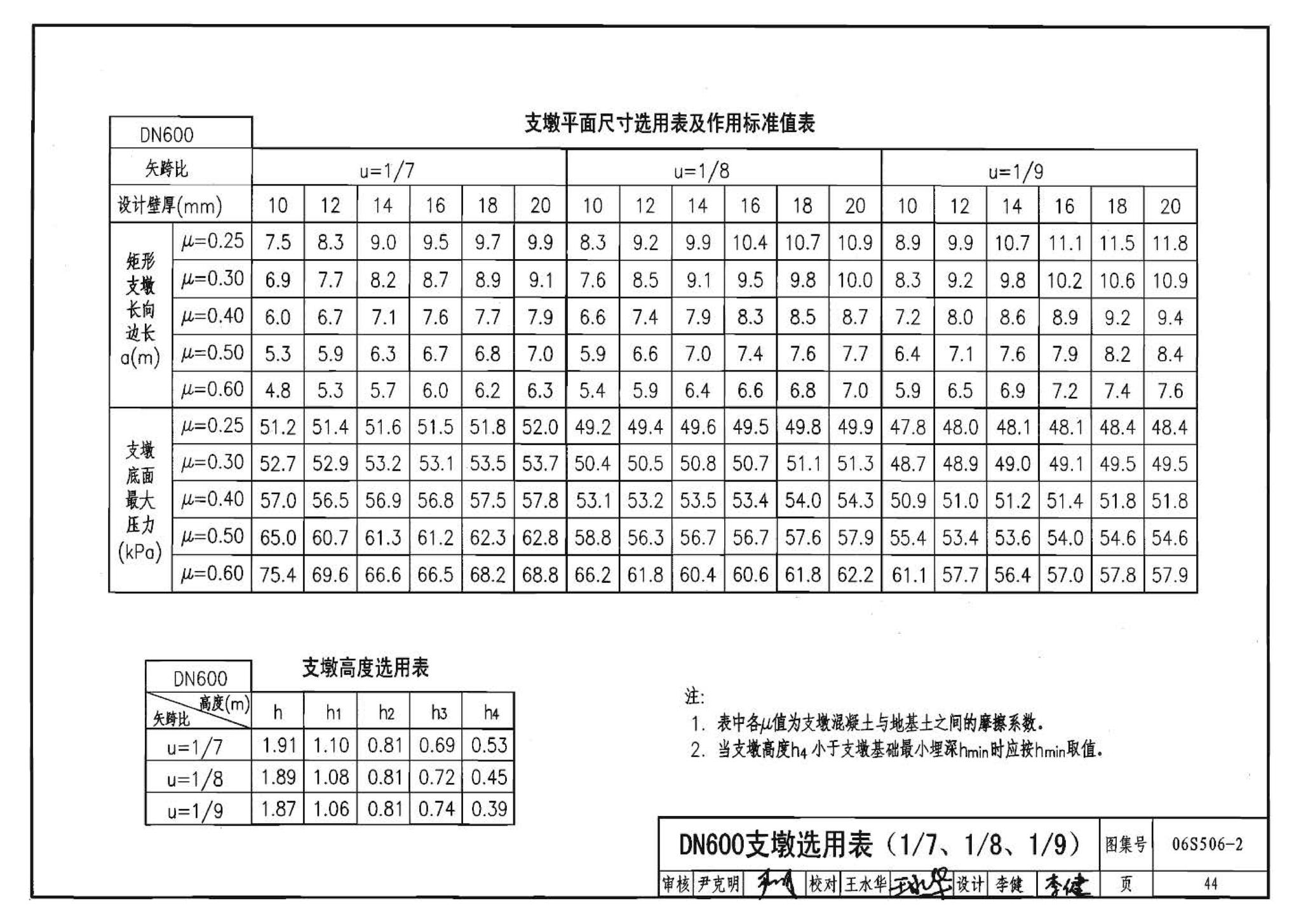 06S506-2--自承式圆弧形架空钢管