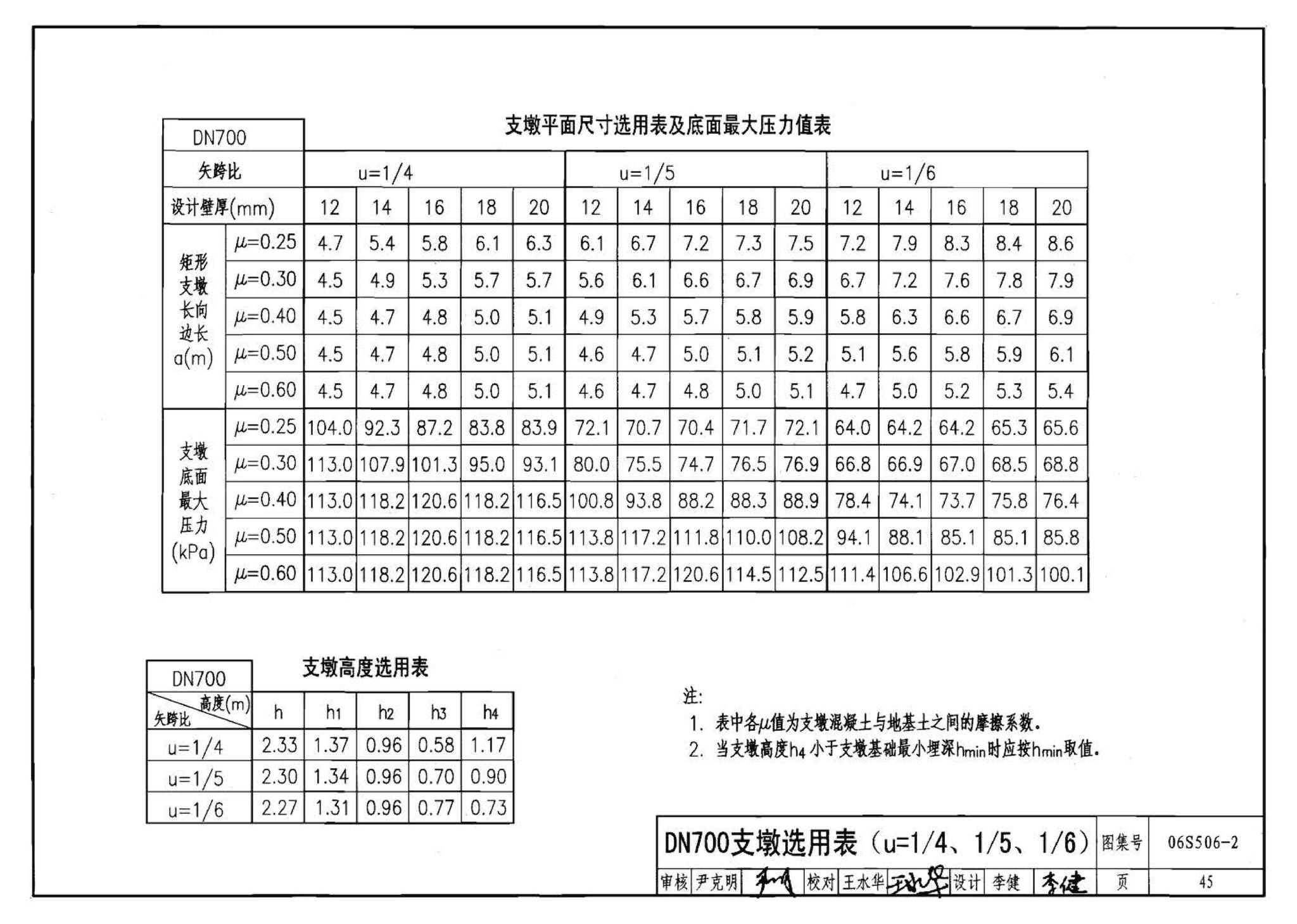 06S506-2--自承式圆弧形架空钢管