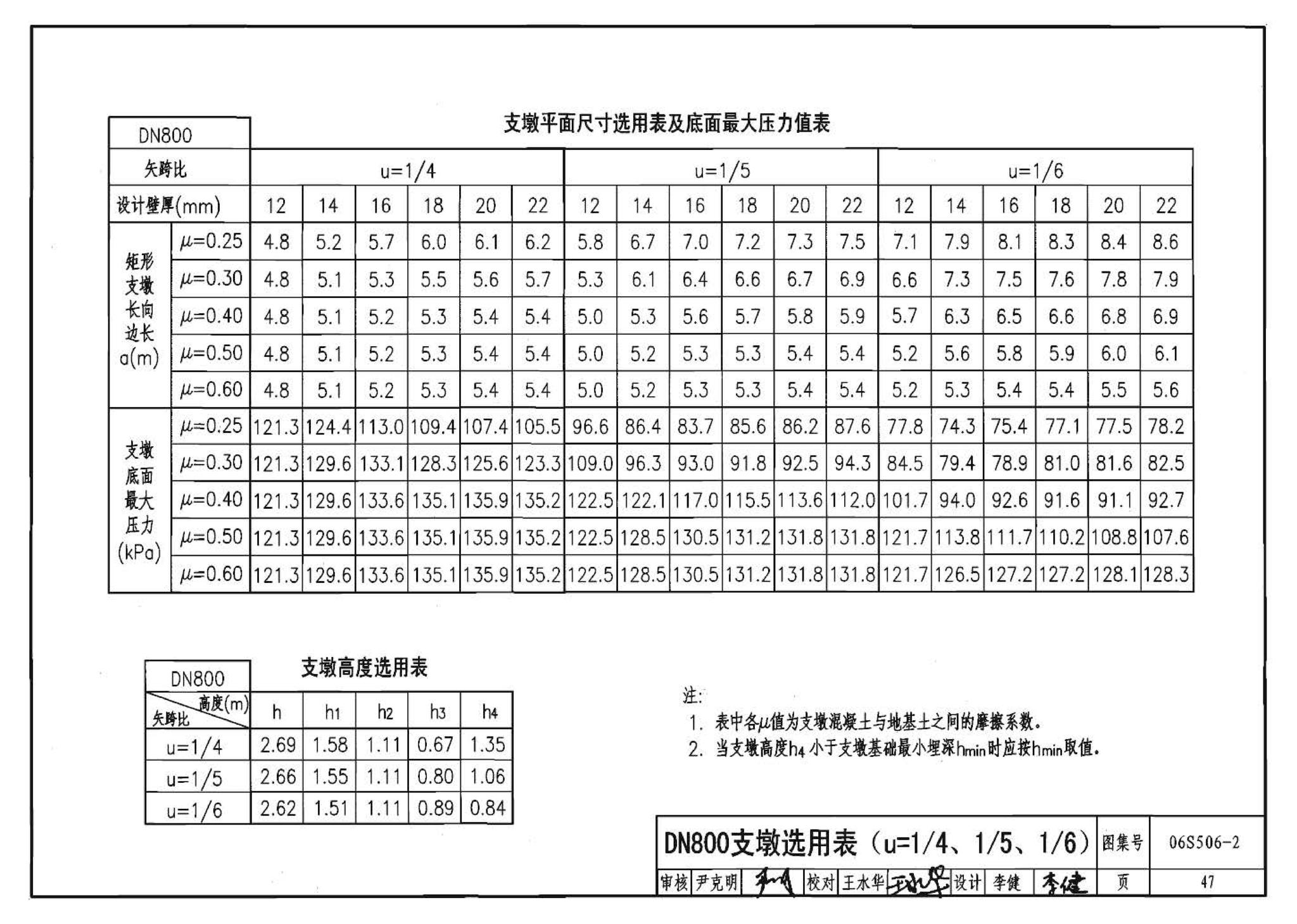 06S506-2--自承式圆弧形架空钢管