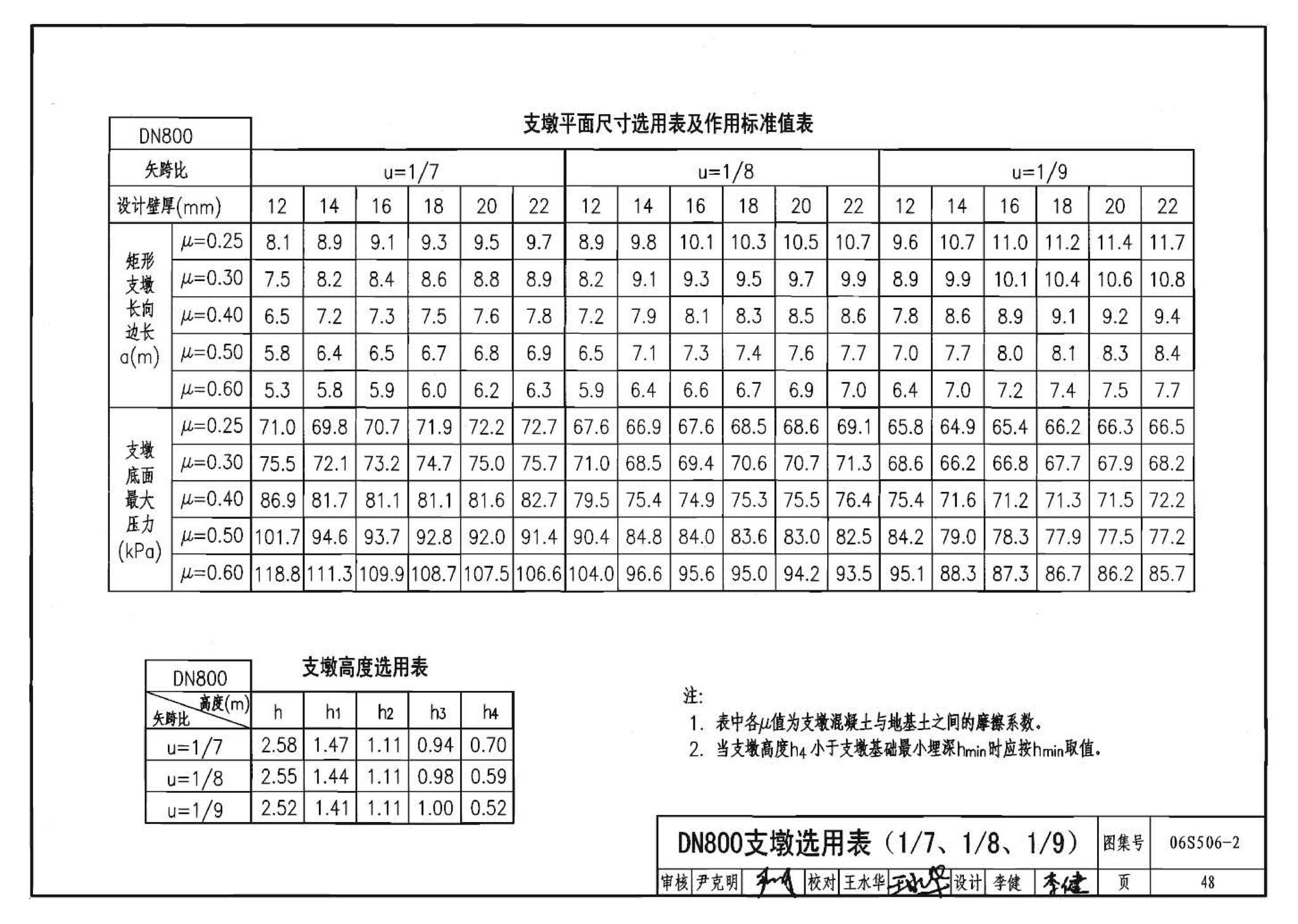 06S506-2--自承式圆弧形架空钢管