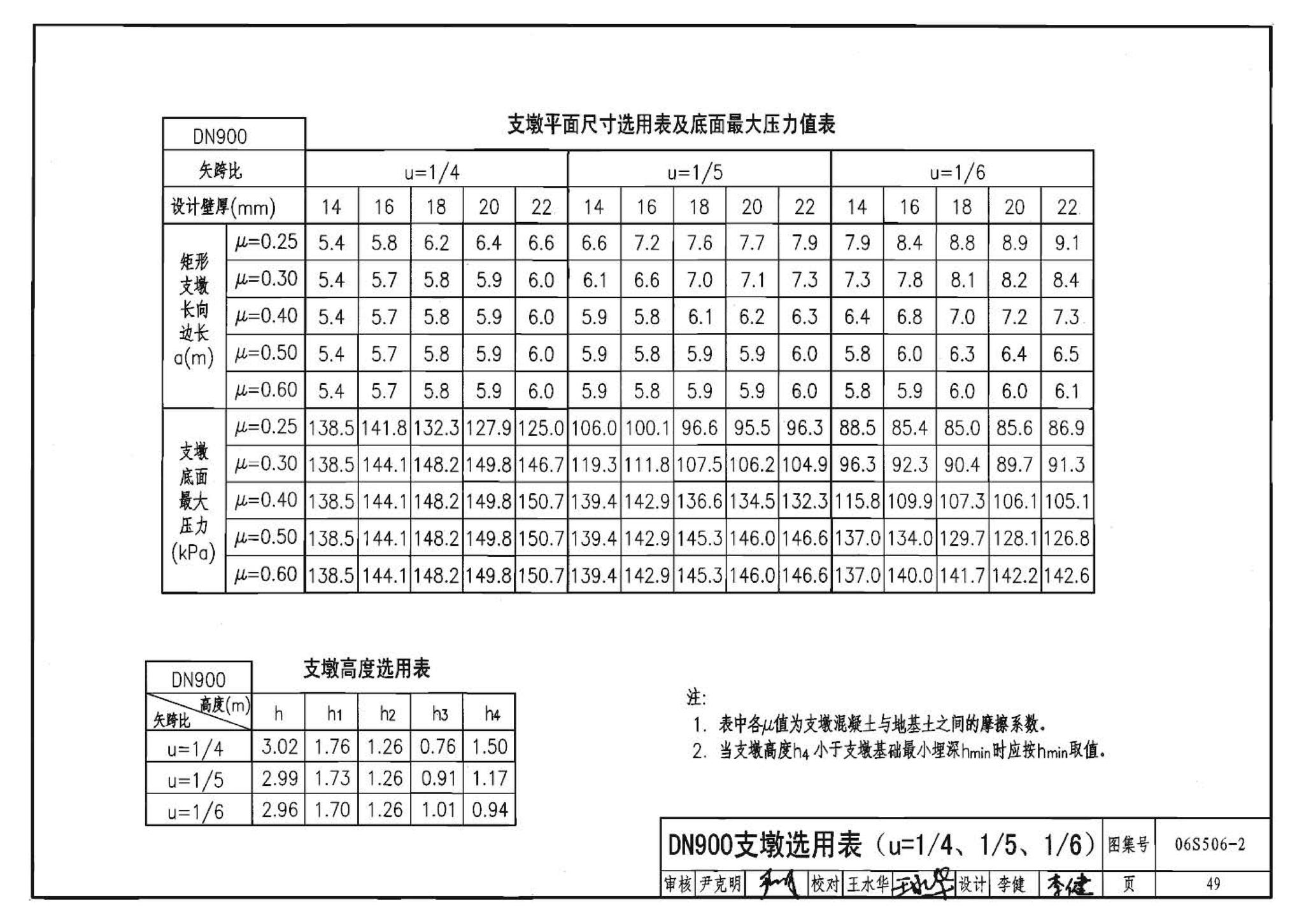 06S506-2--自承式圆弧形架空钢管