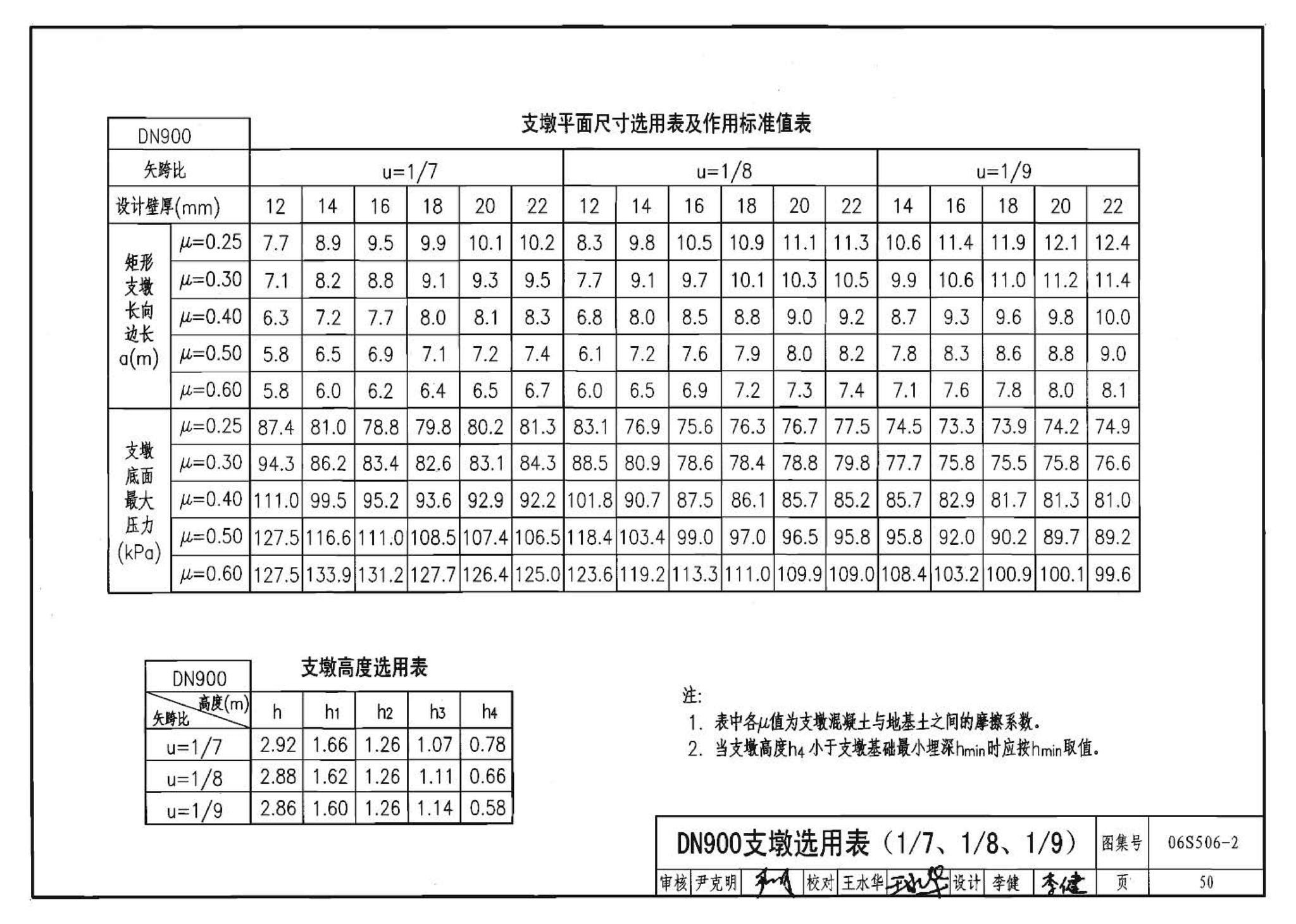 06S506-2--自承式圆弧形架空钢管