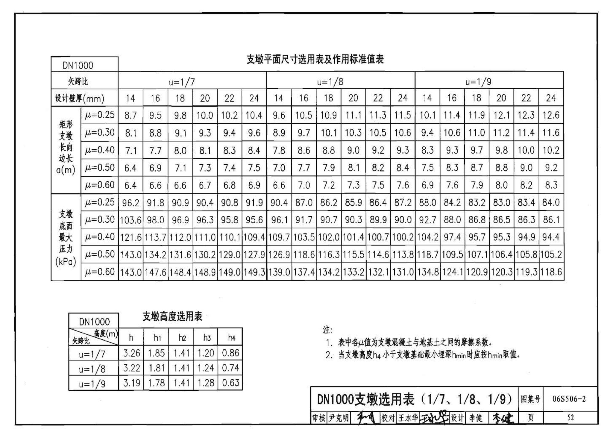 06S506-2--自承式圆弧形架空钢管