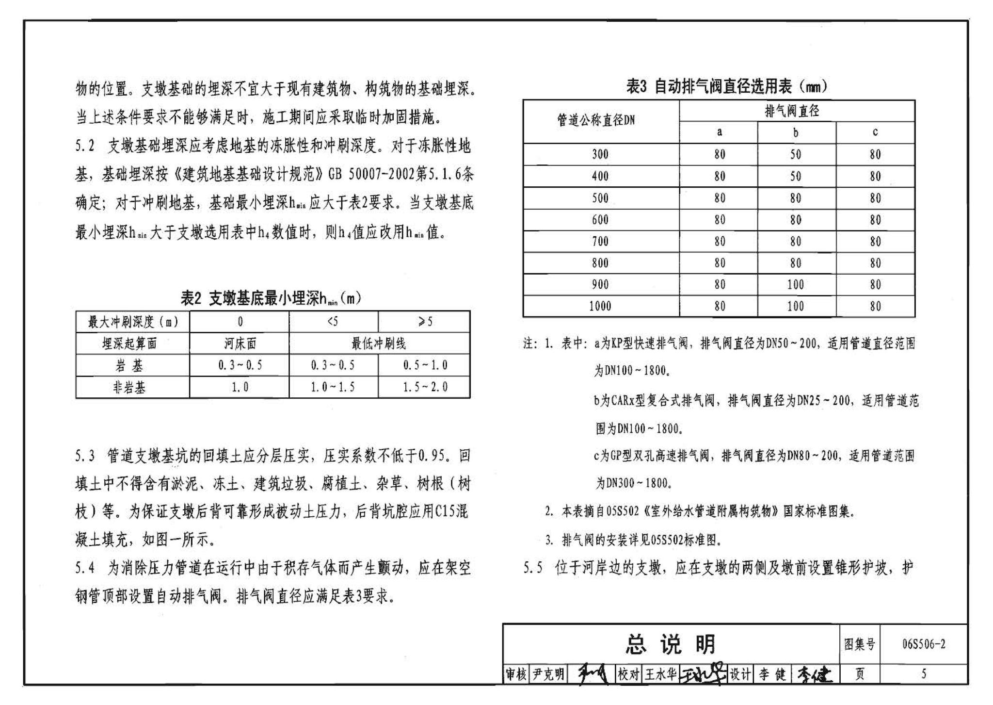 06S506-2--自承式圆弧形架空钢管