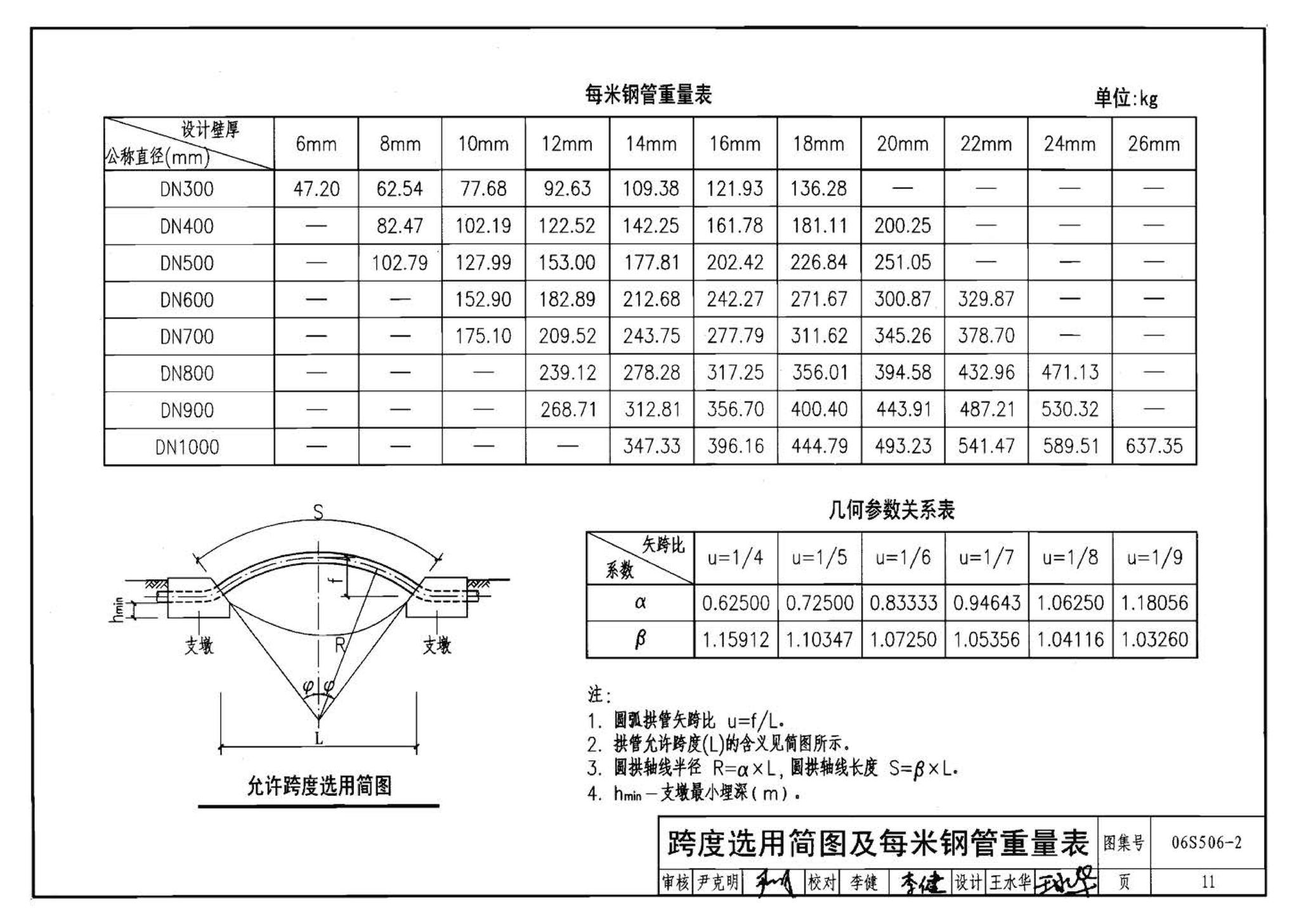 06S506-2--自承式圆弧形架空钢管