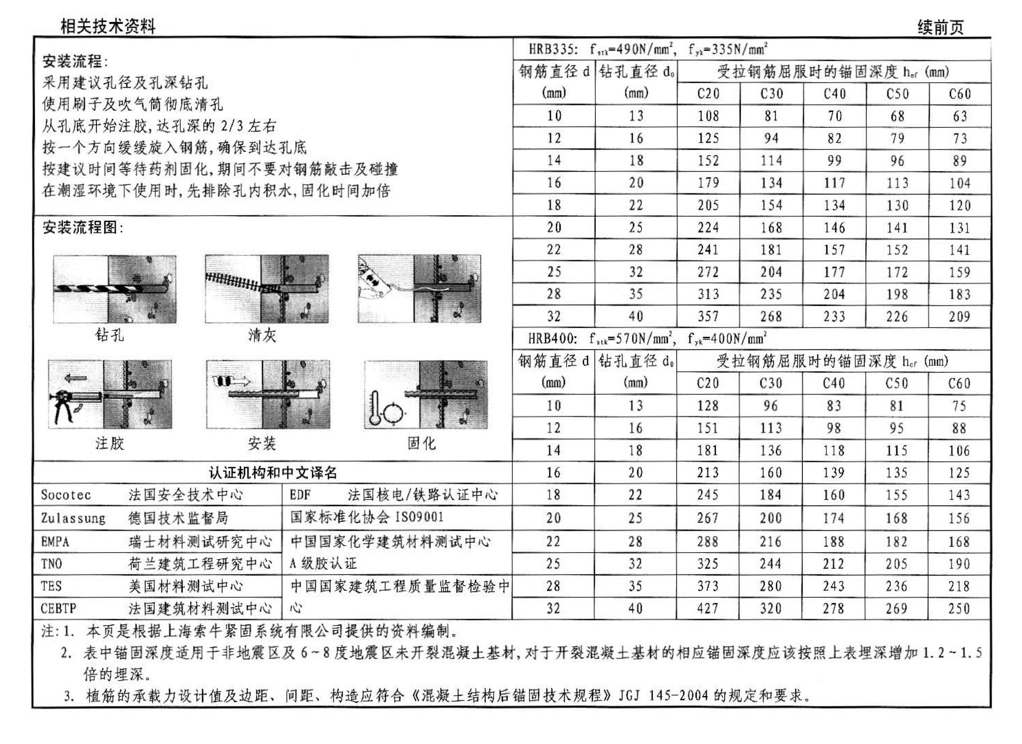 06SG311-1--混凝土结构加固构造（总则及构件加固）