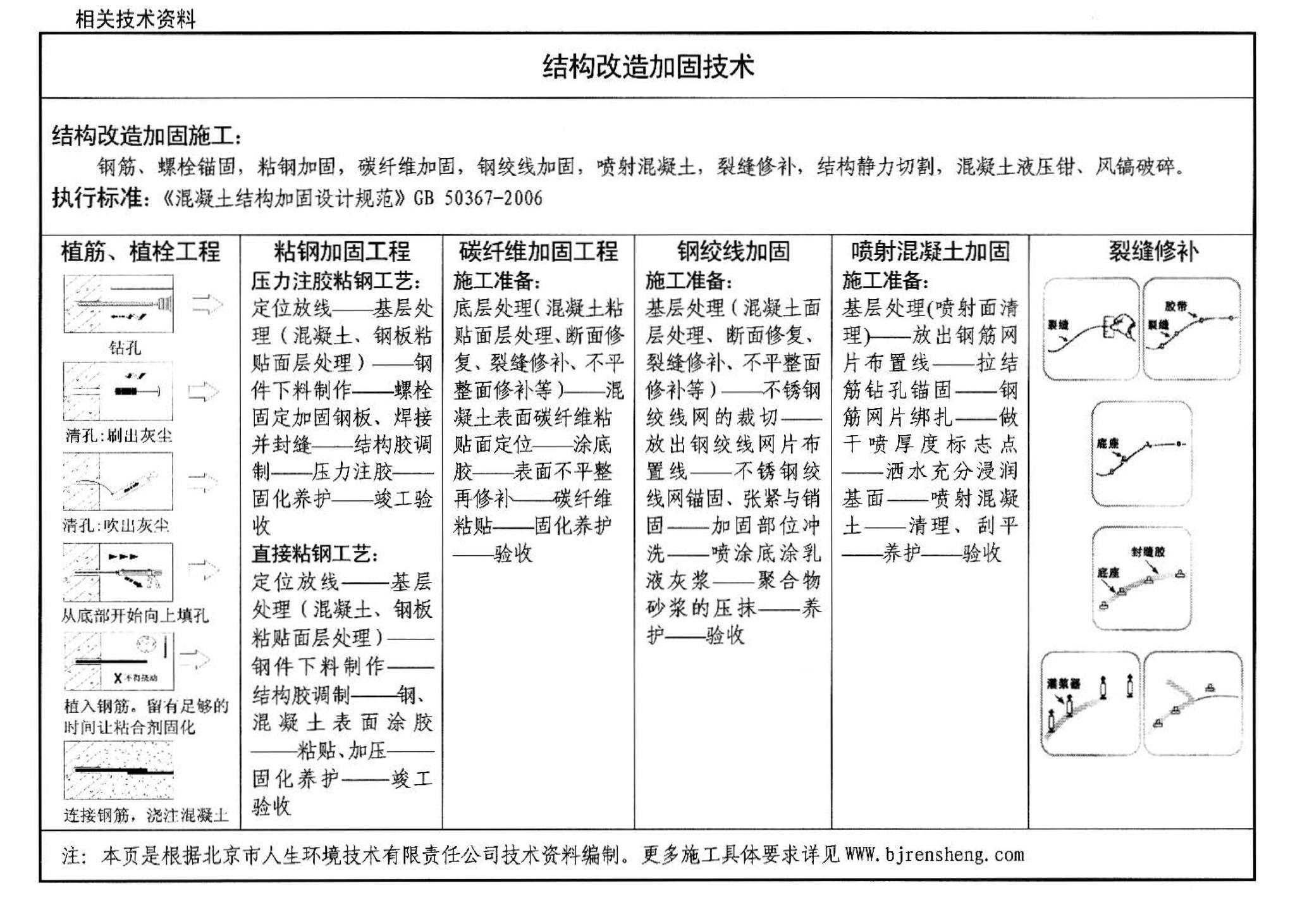 06SG311-1--混凝土结构加固构造（总则及构件加固）