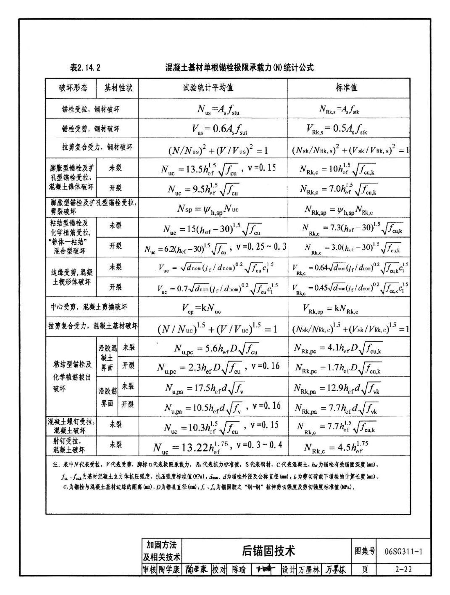 06SG311-1--混凝土结构加固构造（总则及构件加固）