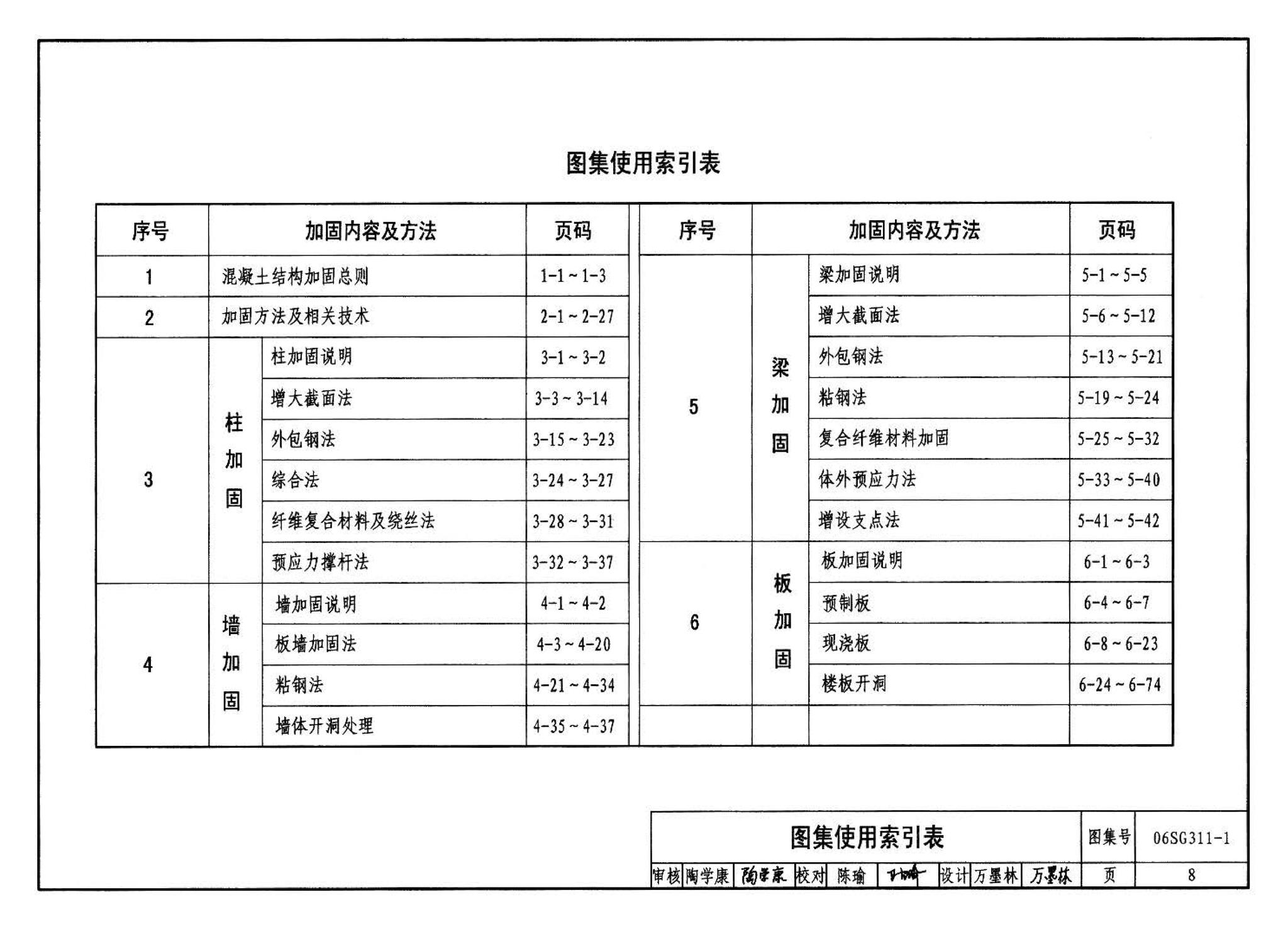 06SG311-1--混凝土结构加固构造（总则及构件加固）