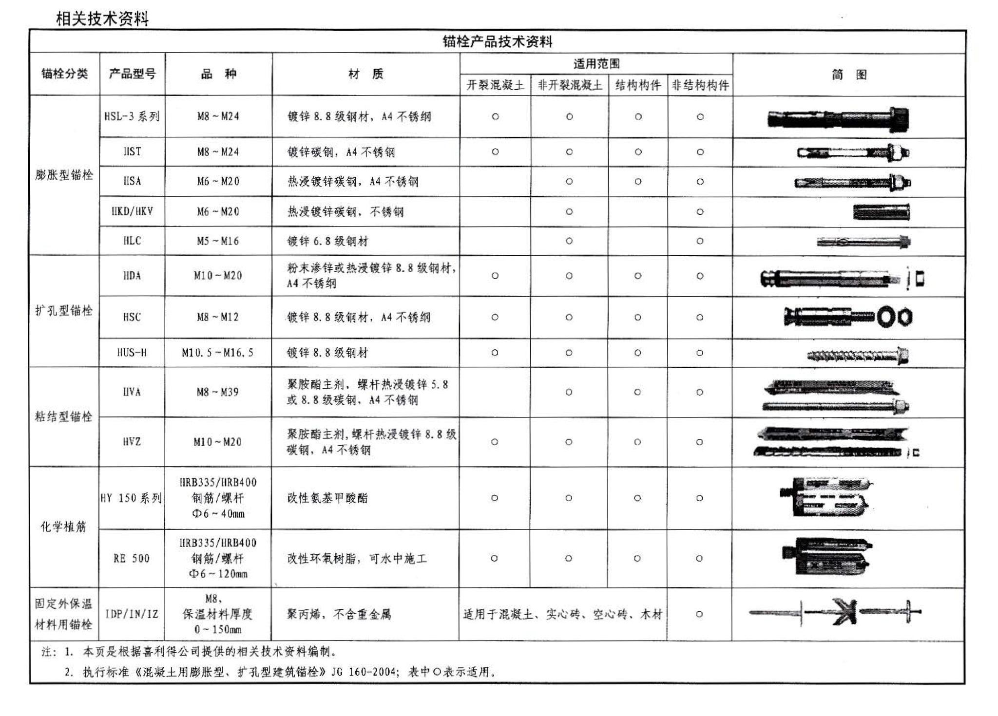 06SG311-1--混凝土结构加固构造（总则及构件加固）