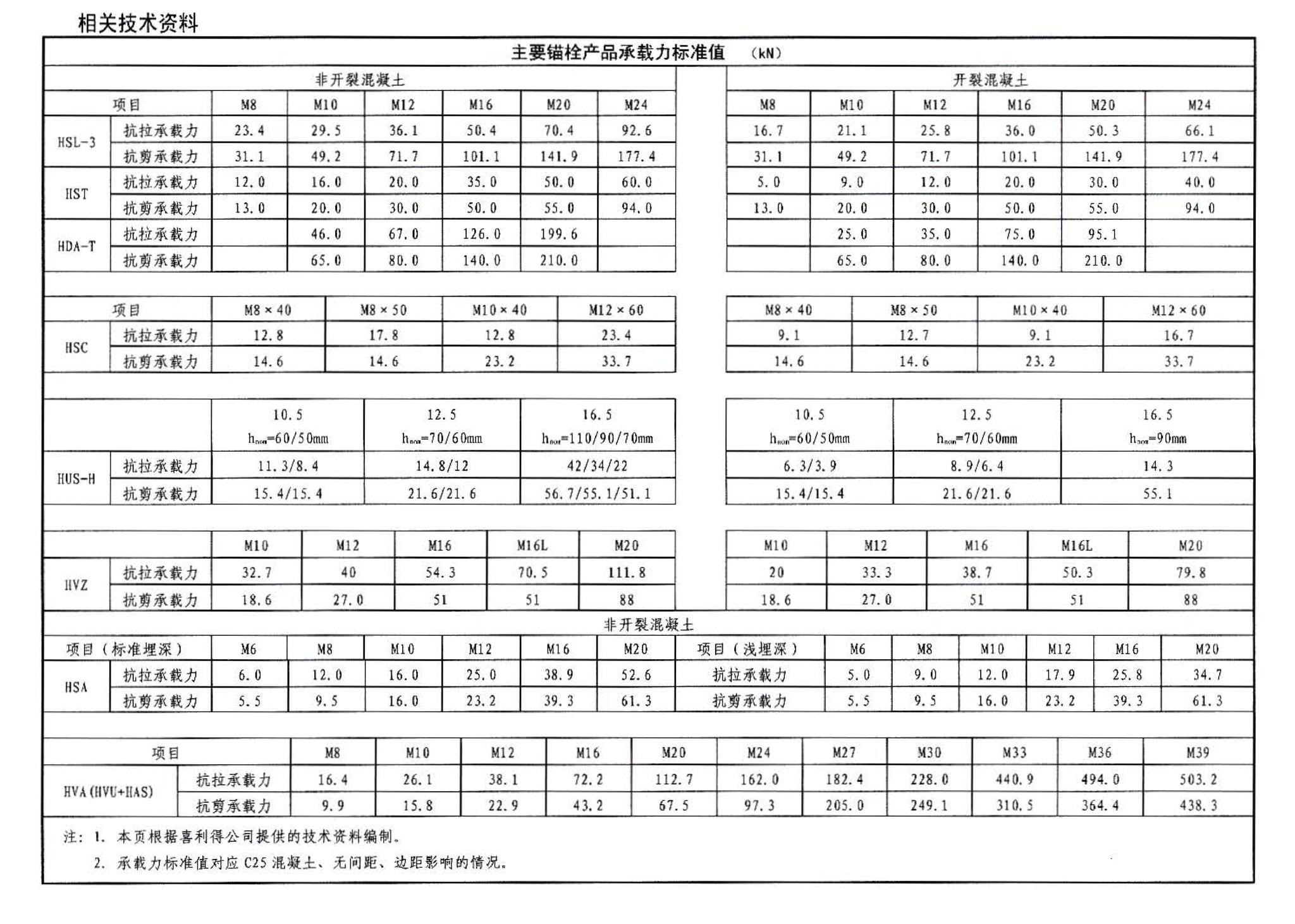 06SG311-1--混凝土结构加固构造（总则及构件加固）