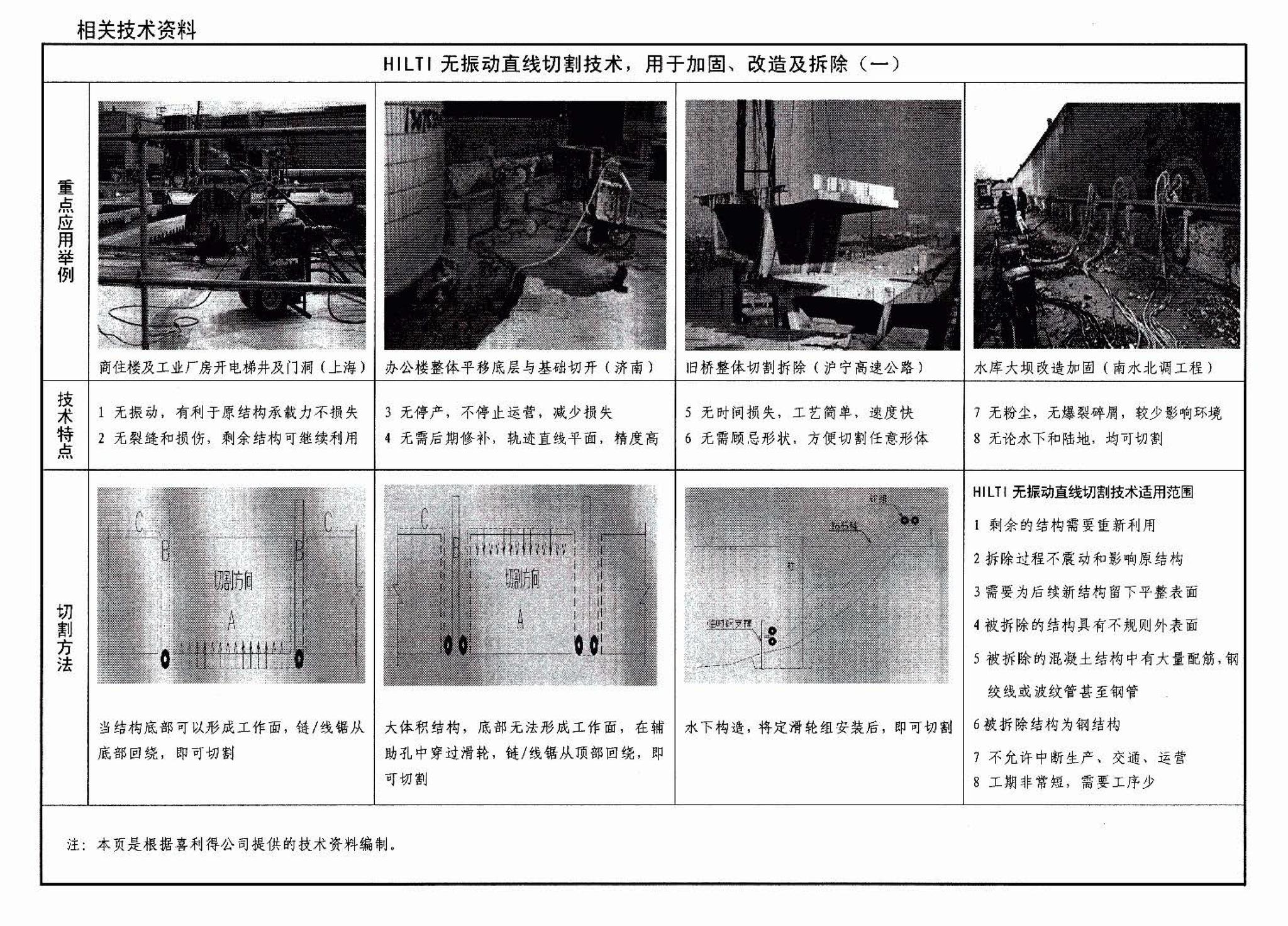 06SG311-1--混凝土结构加固构造（总则及构件加固）