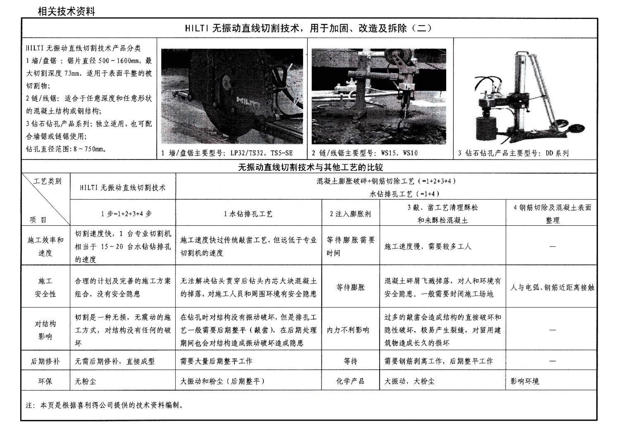 06SG311-1--混凝土结构加固构造（总则及构件加固）