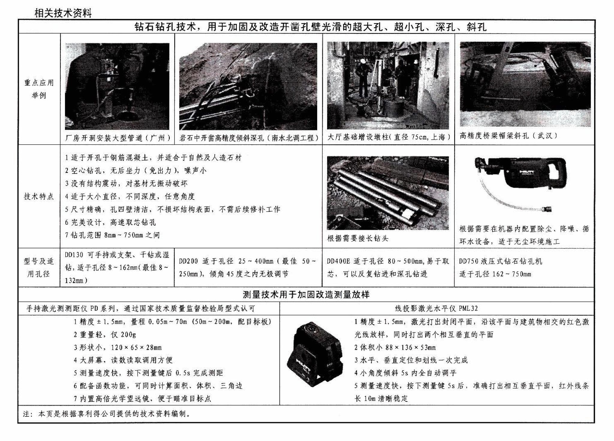 06SG311-1--混凝土结构加固构造（总则及构件加固）