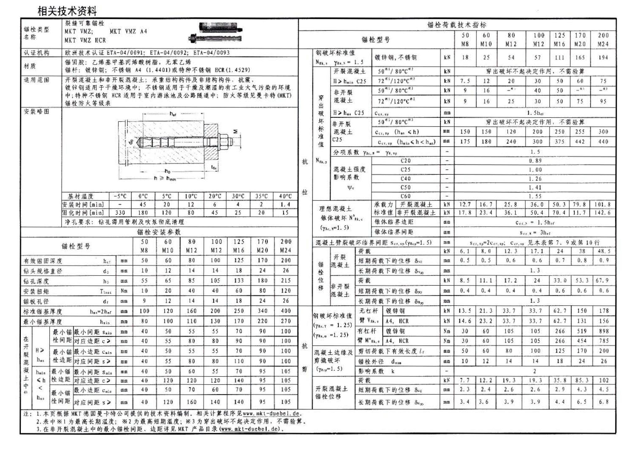 06SG311-1--混凝土结构加固构造（总则及构件加固）