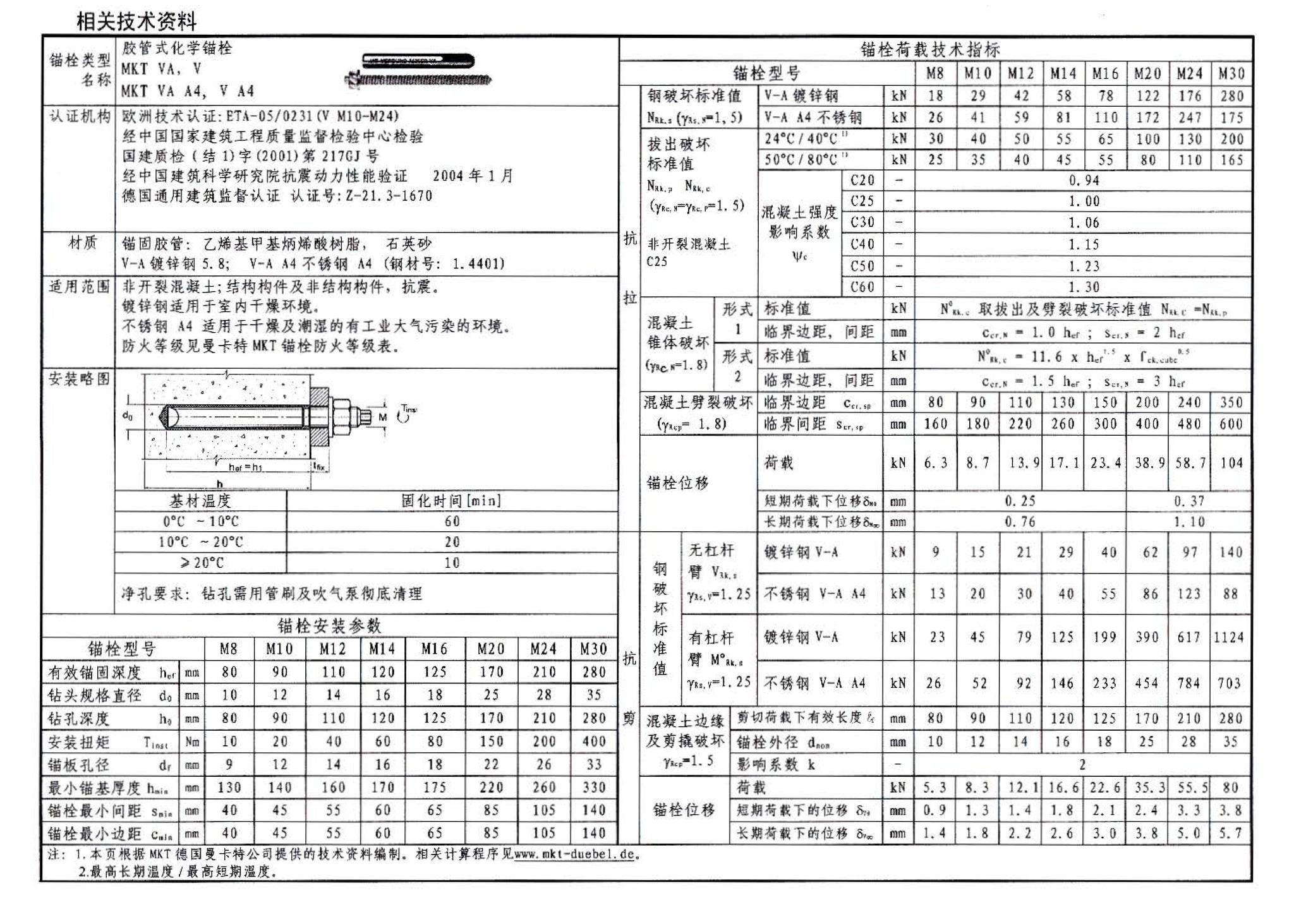 06SG311-1--混凝土结构加固构造（总则及构件加固）