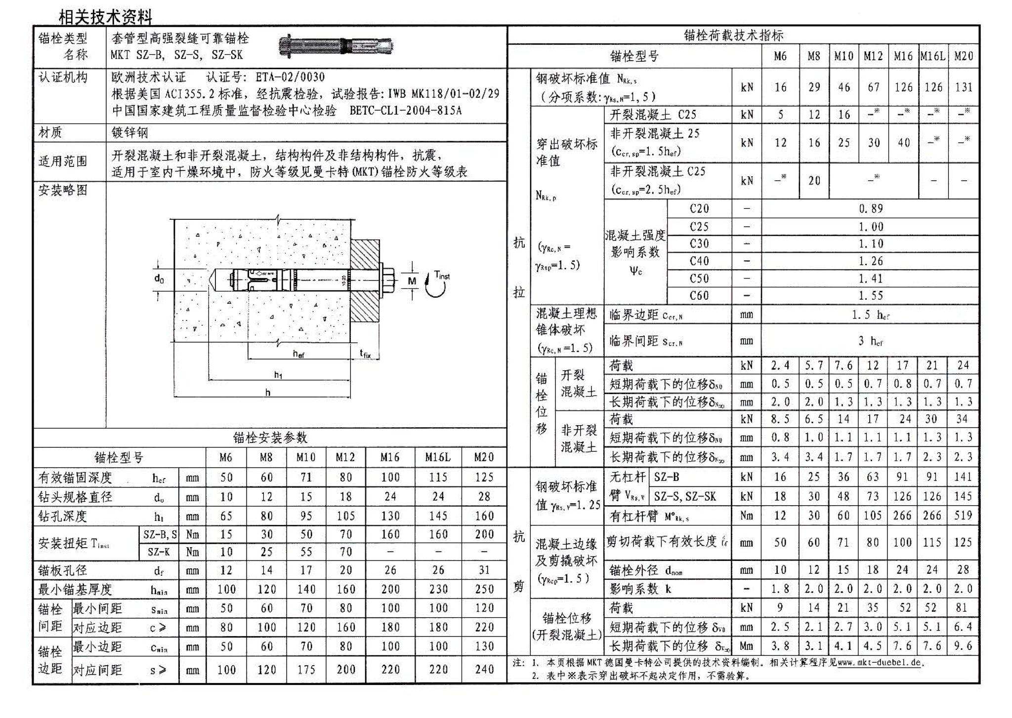 06SG311-1--混凝土结构加固构造（总则及构件加固）