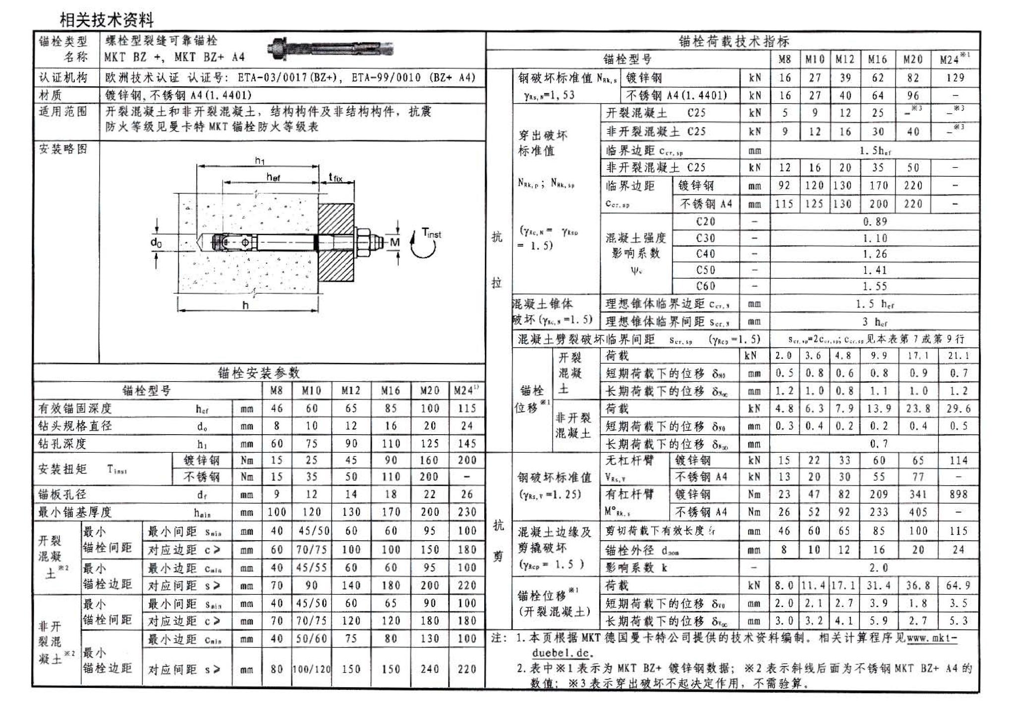 06SG311-1--混凝土结构加固构造（总则及构件加固）