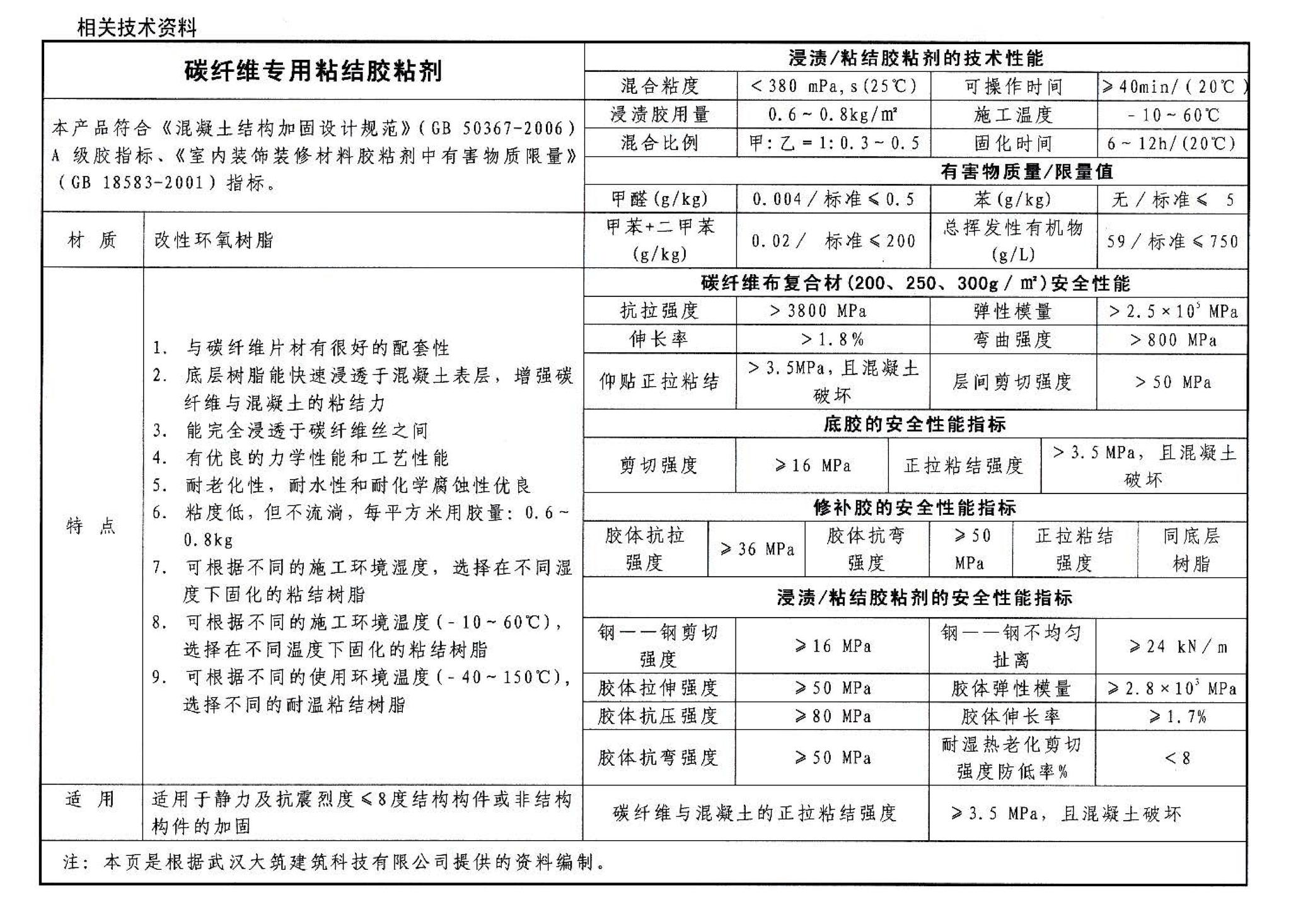 06SG311-1--混凝土结构加固构造（总则及构件加固）