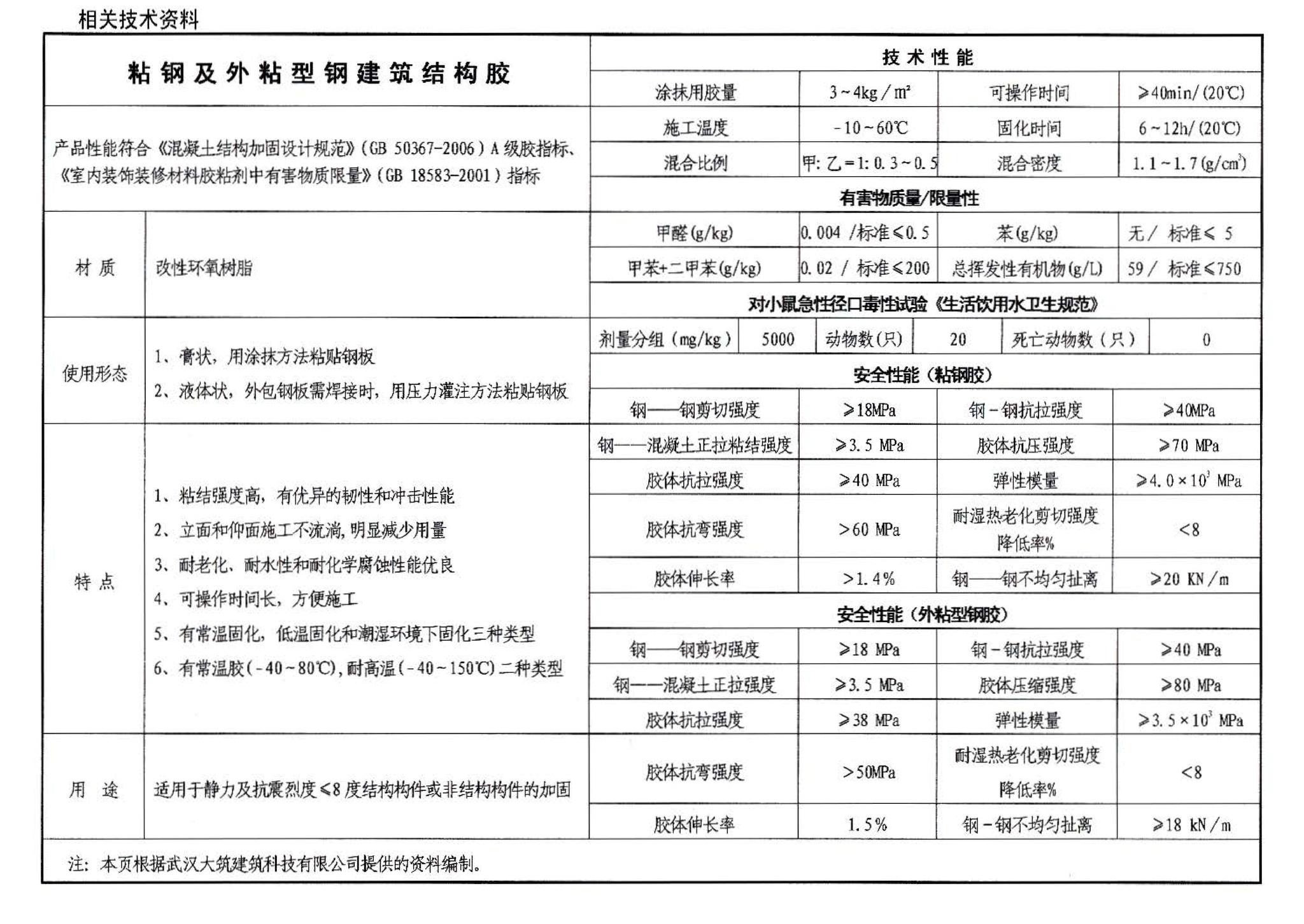 06SG311-1--混凝土结构加固构造（总则及构件加固）