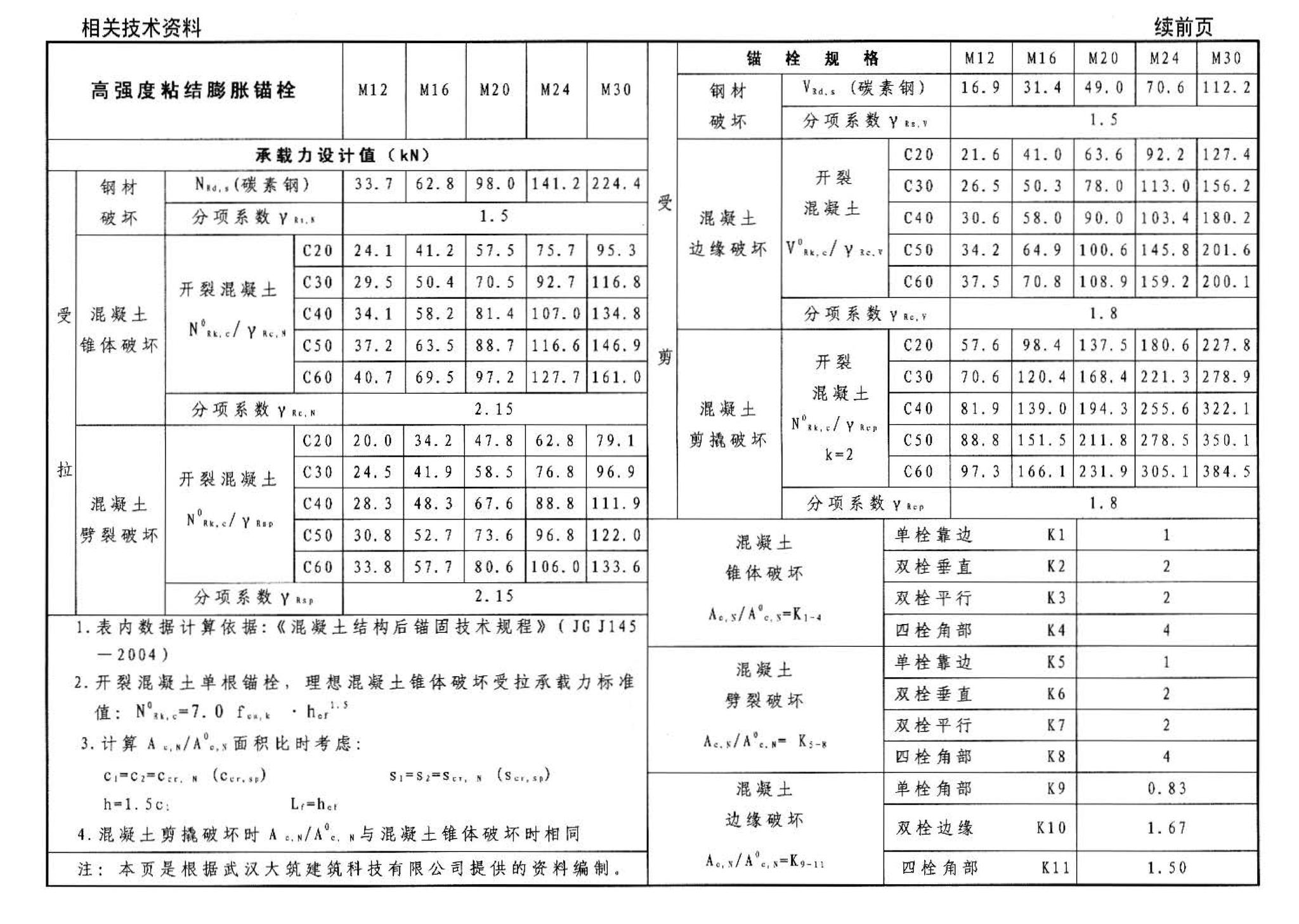 06SG311-1--混凝土结构加固构造（总则及构件加固）