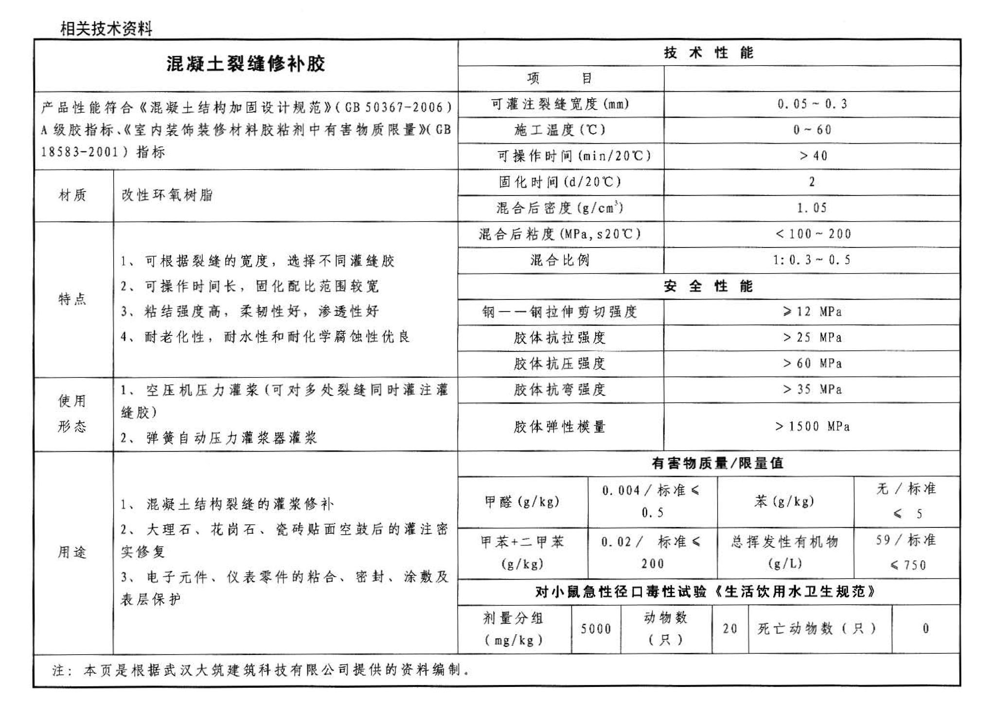 06SG311-1--混凝土结构加固构造（总则及构件加固）