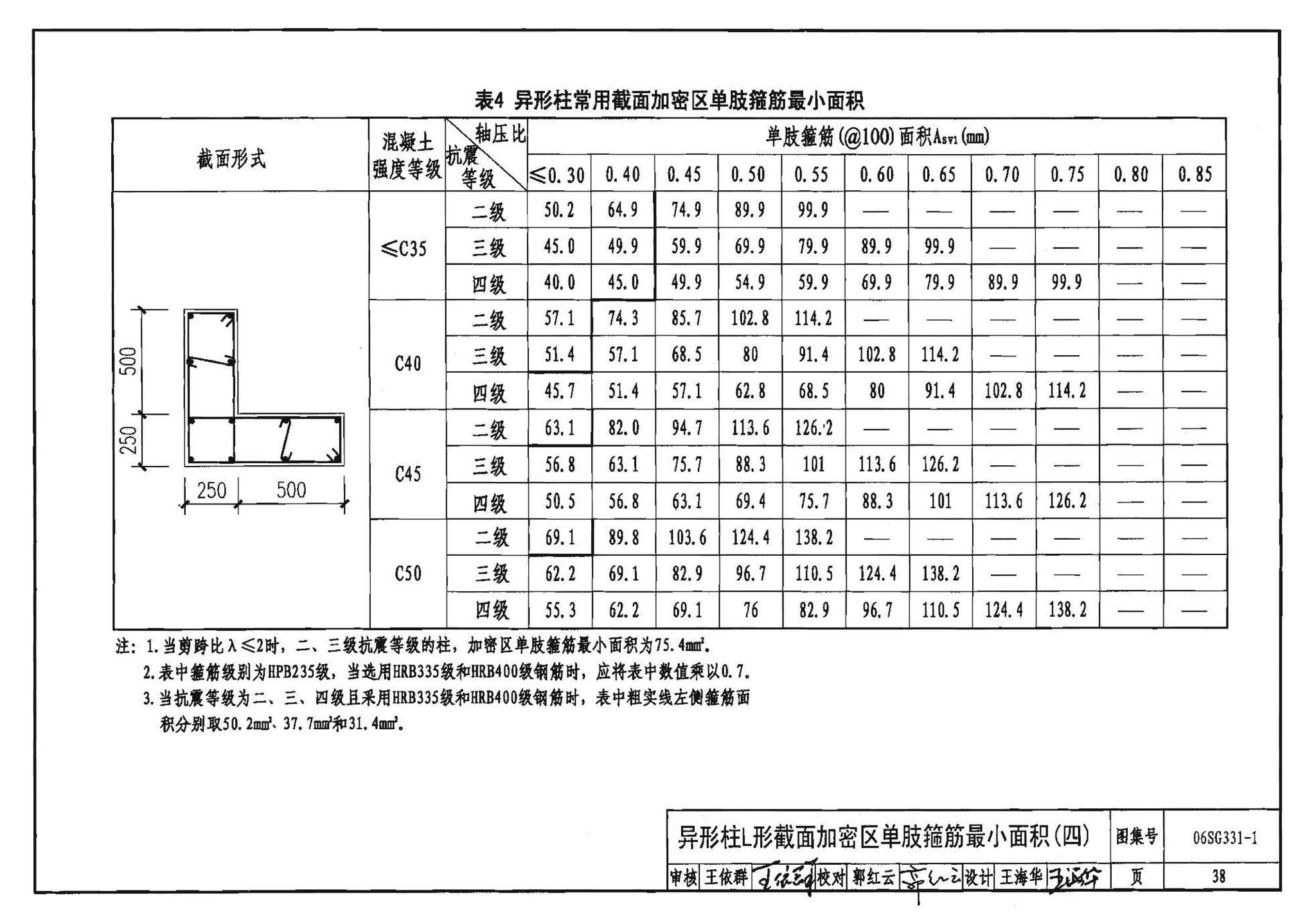 06SG331-1--混凝土异形柱结构构造(一)