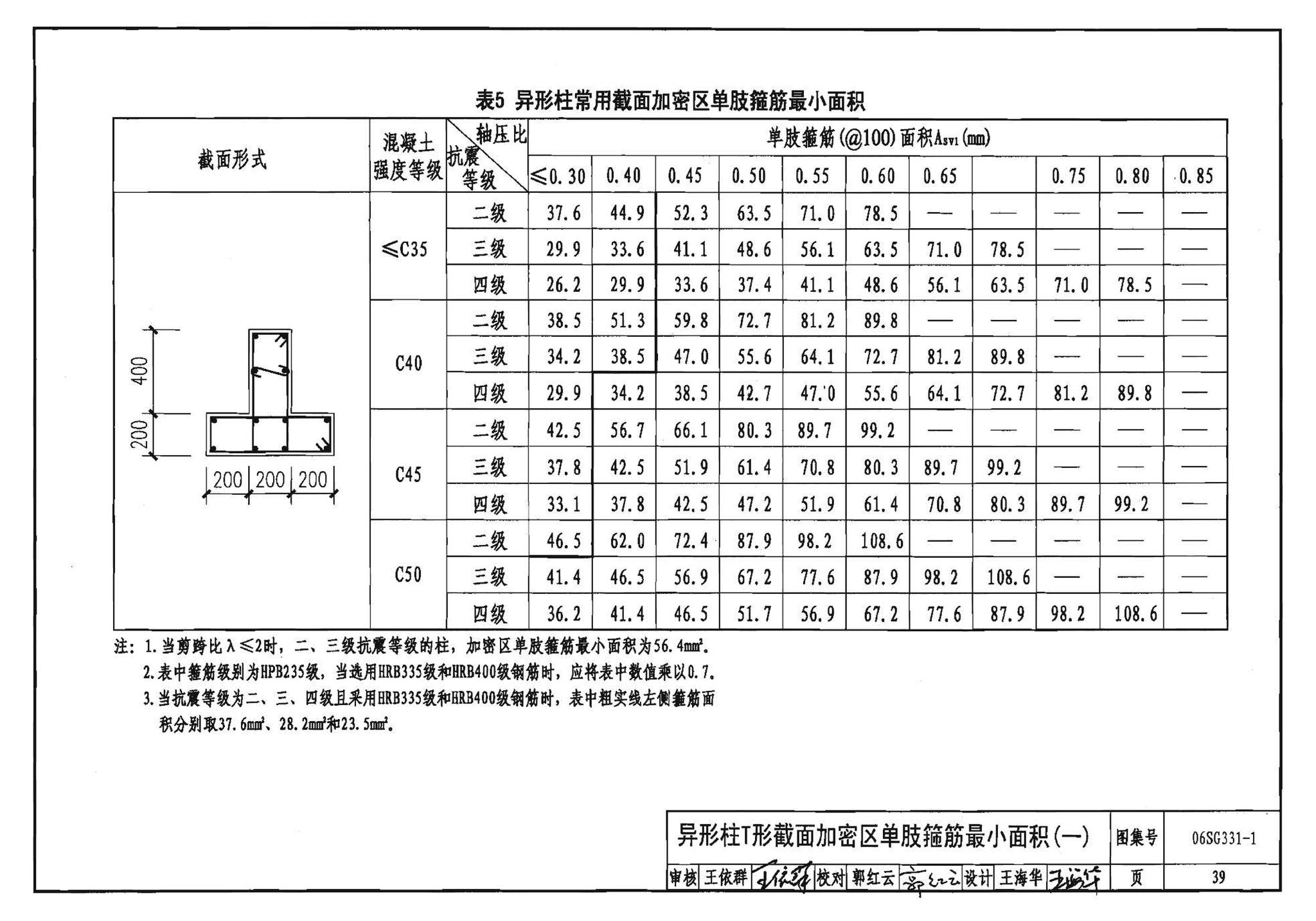 06SG331-1--混凝土异形柱结构构造(一)