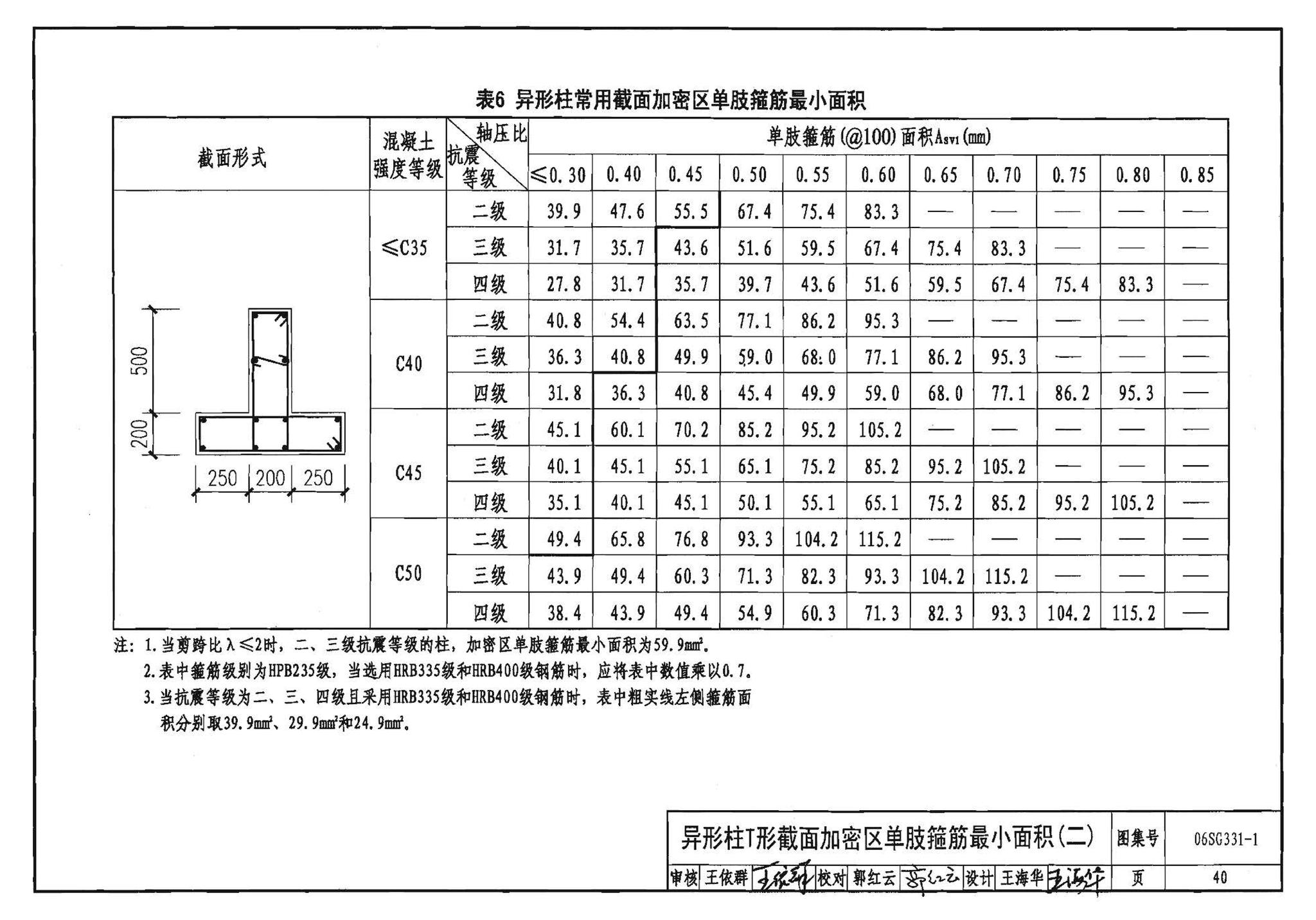 06SG331-1--混凝土异形柱结构构造(一)