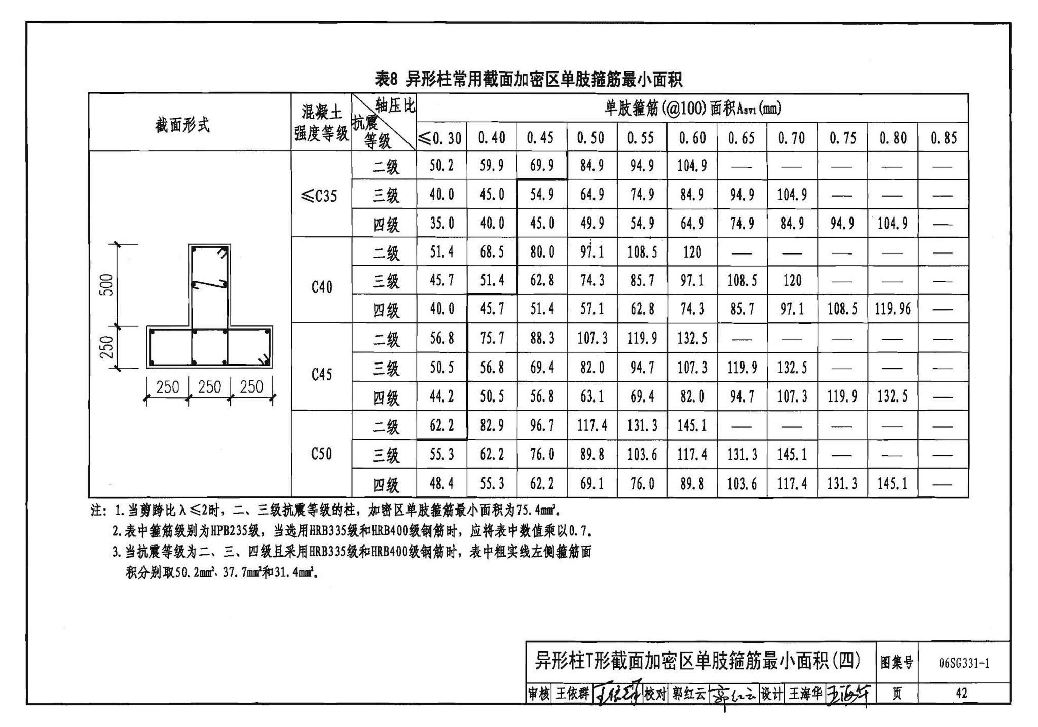 06SG331-1--混凝土异形柱结构构造(一)