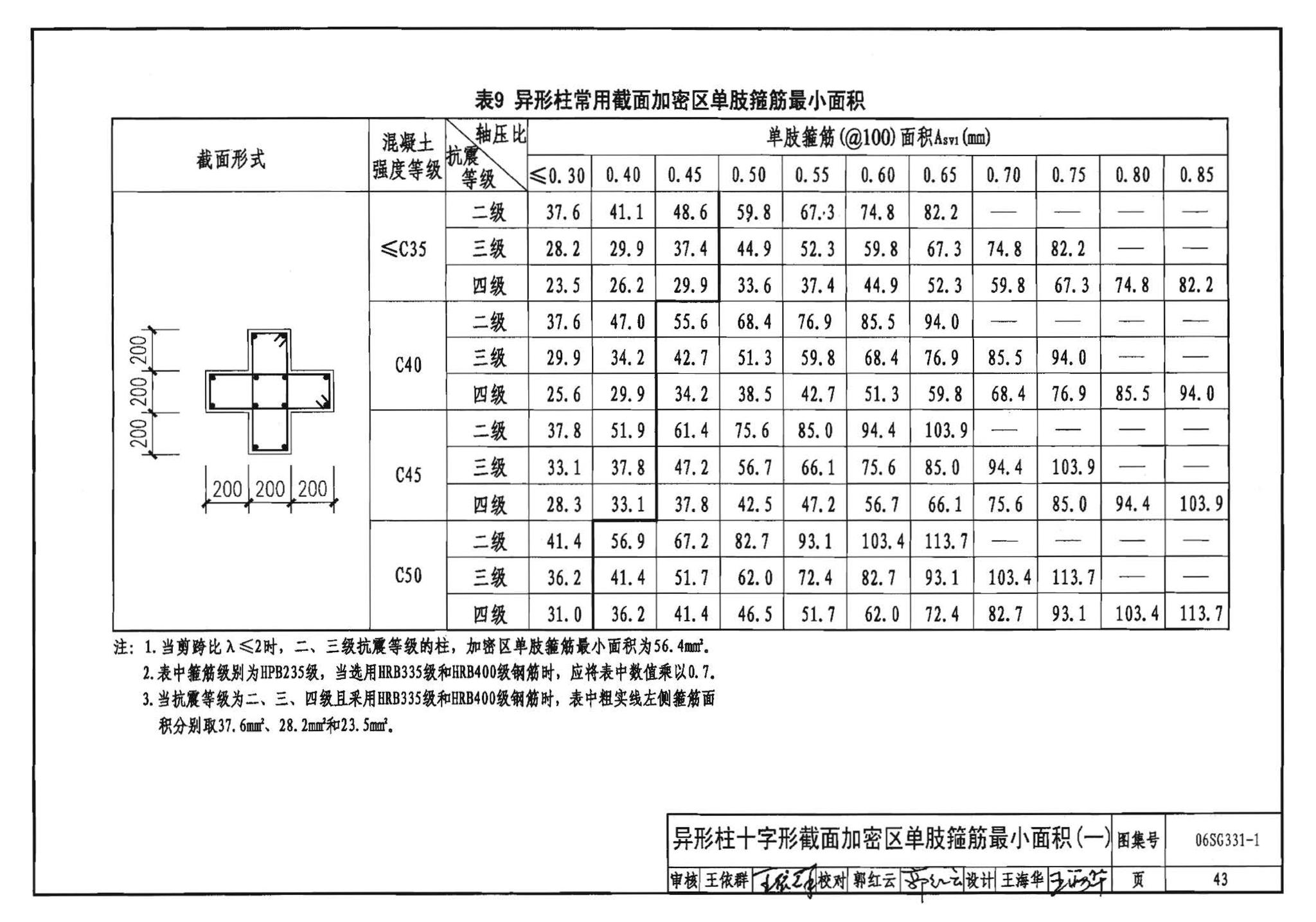 06SG331-1--混凝土异形柱结构构造(一)