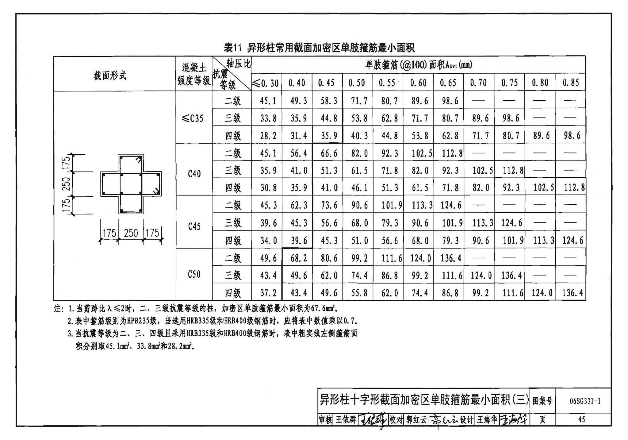 06SG331-1--混凝土异形柱结构构造(一)