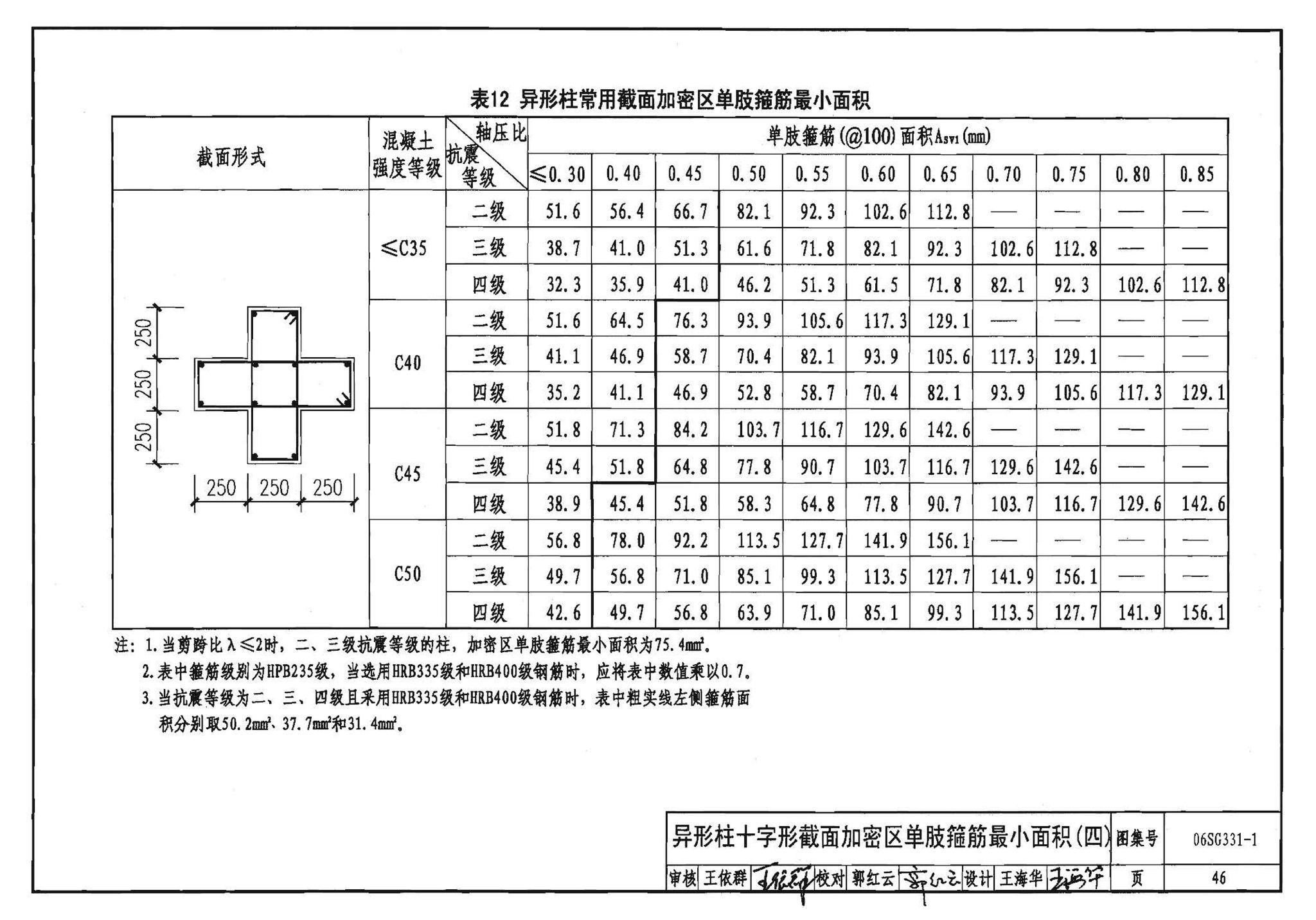 06SG331-1--混凝土异形柱结构构造(一)