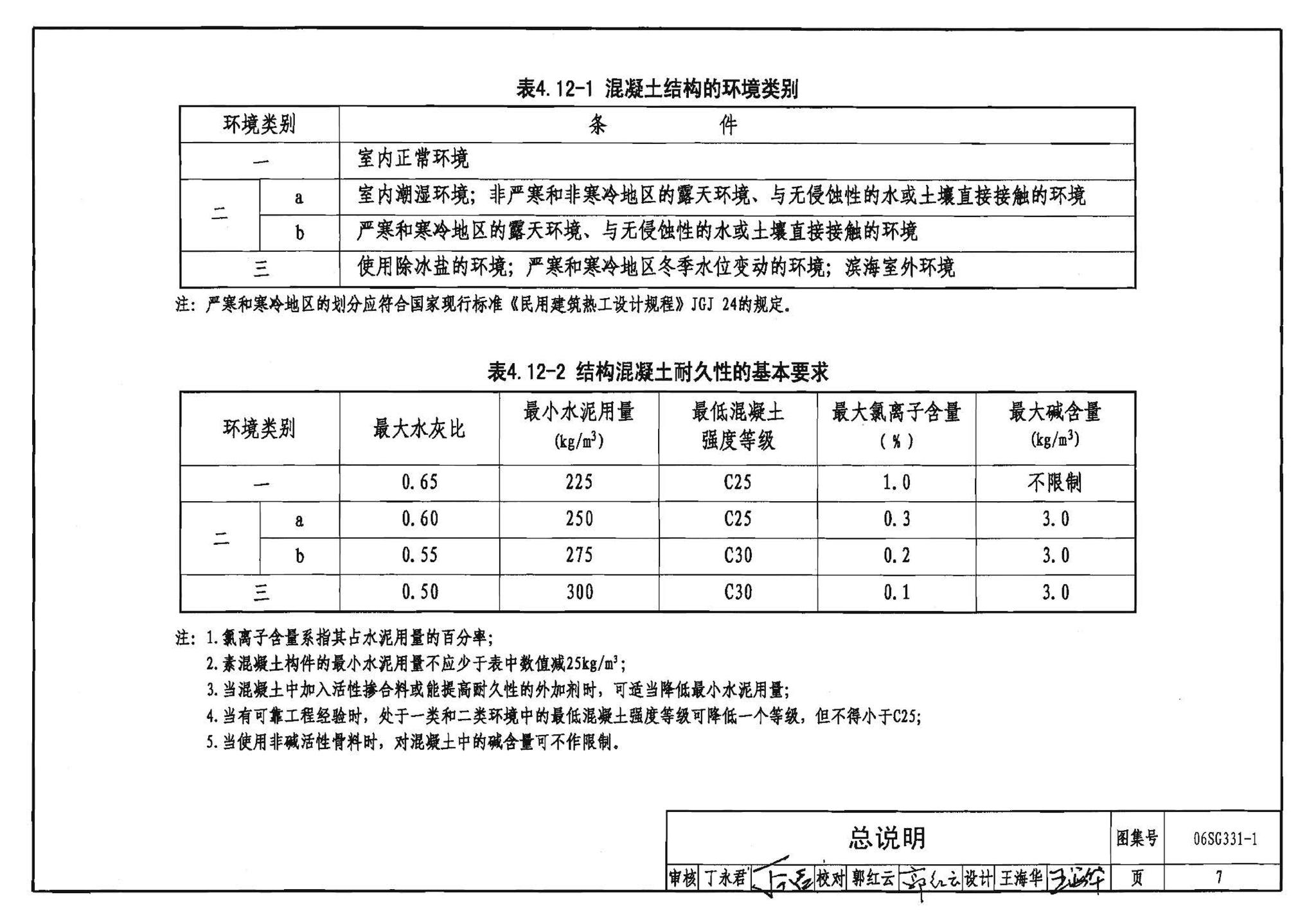 06SG331-1--混凝土异形柱结构构造(一)