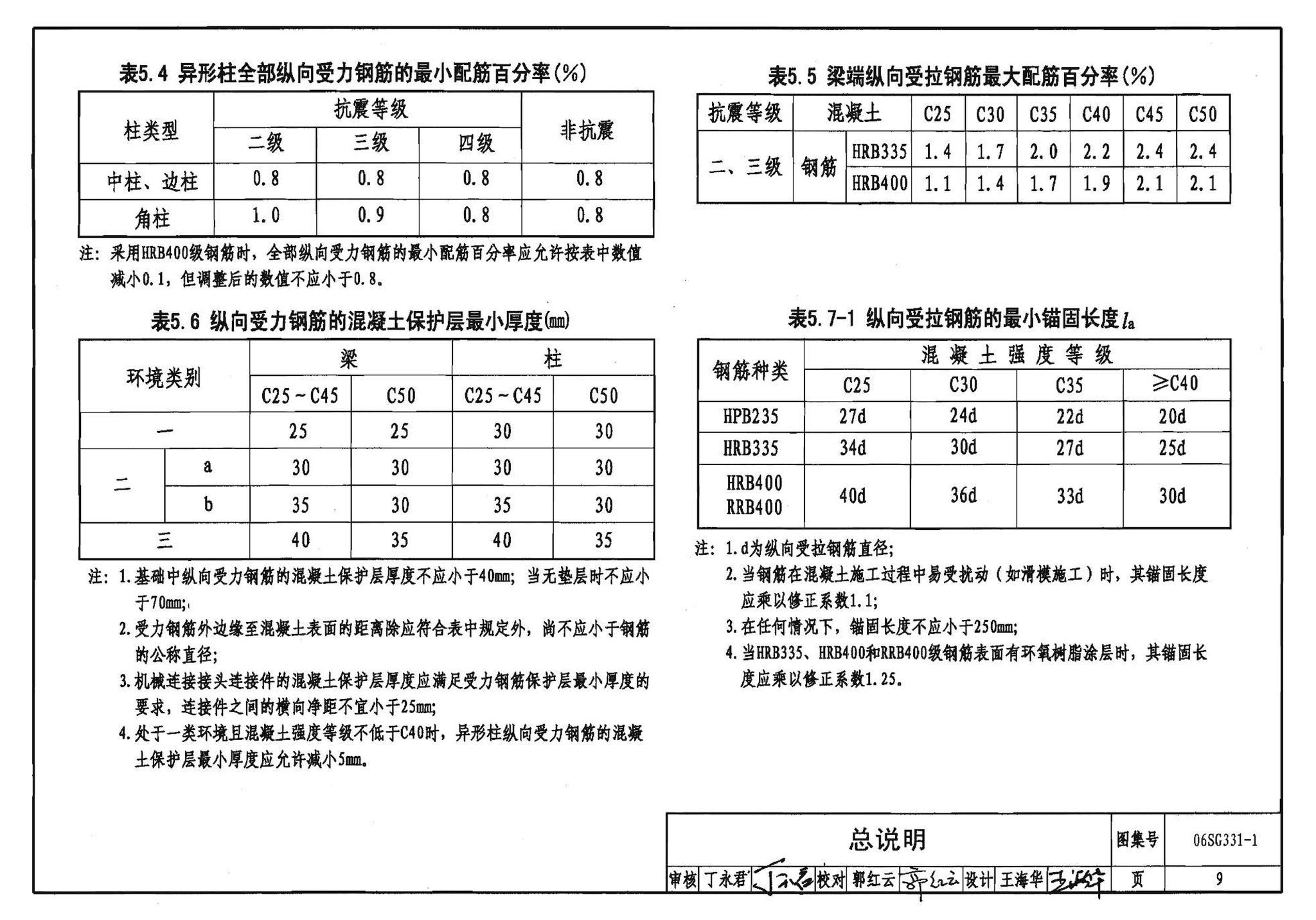 06SG331-1--混凝土异形柱结构构造(一)