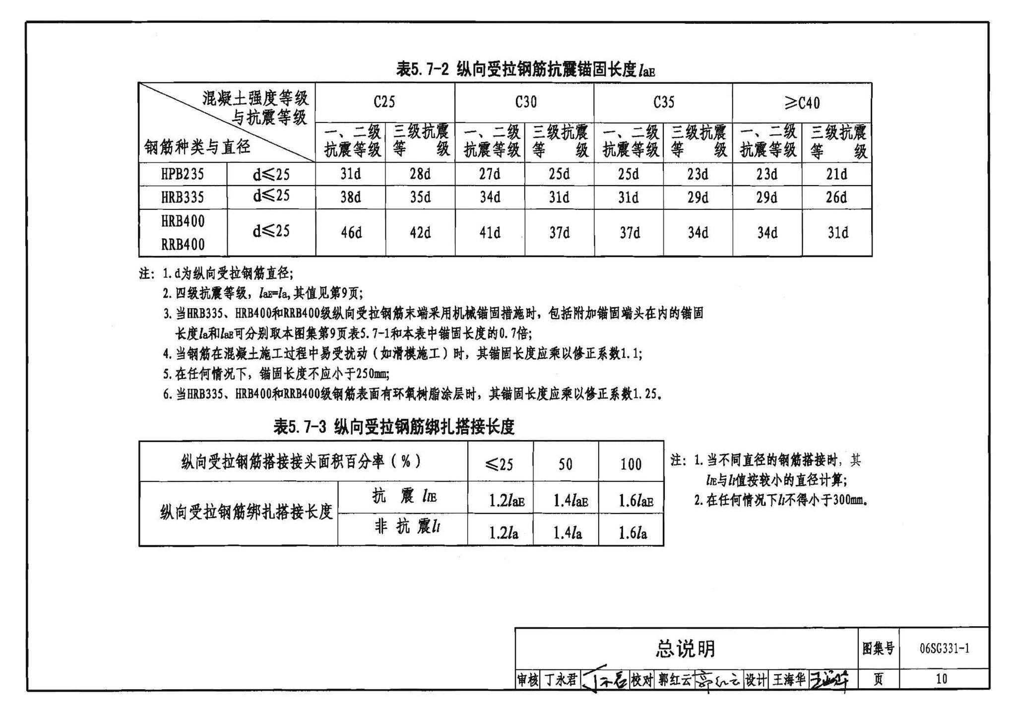 06SG331-1--混凝土异形柱结构构造(一)