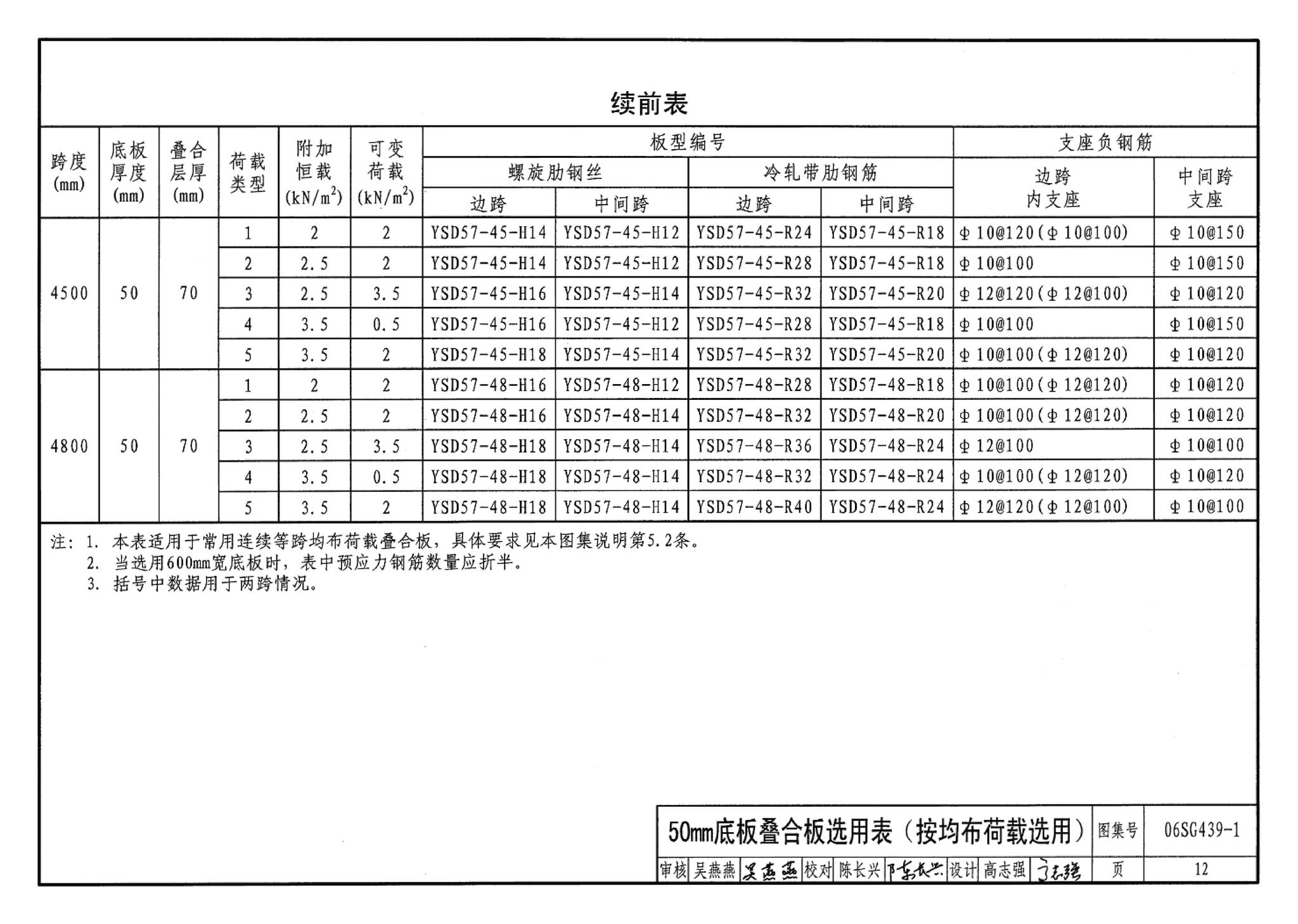 06SG439-1--预应力混凝土叠合板（50mm、60mm实心底板）