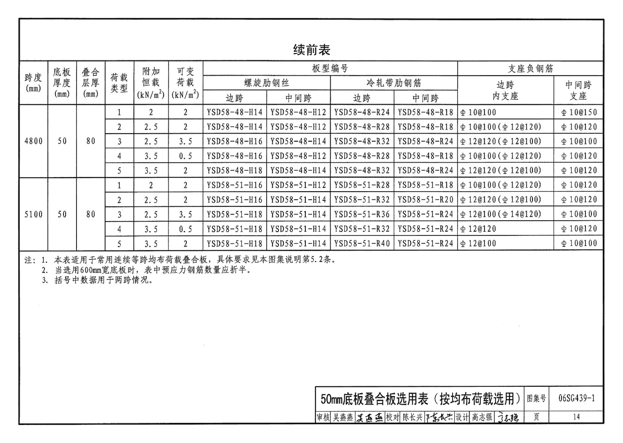 06SG439-1--预应力混凝土叠合板（50mm、60mm实心底板）