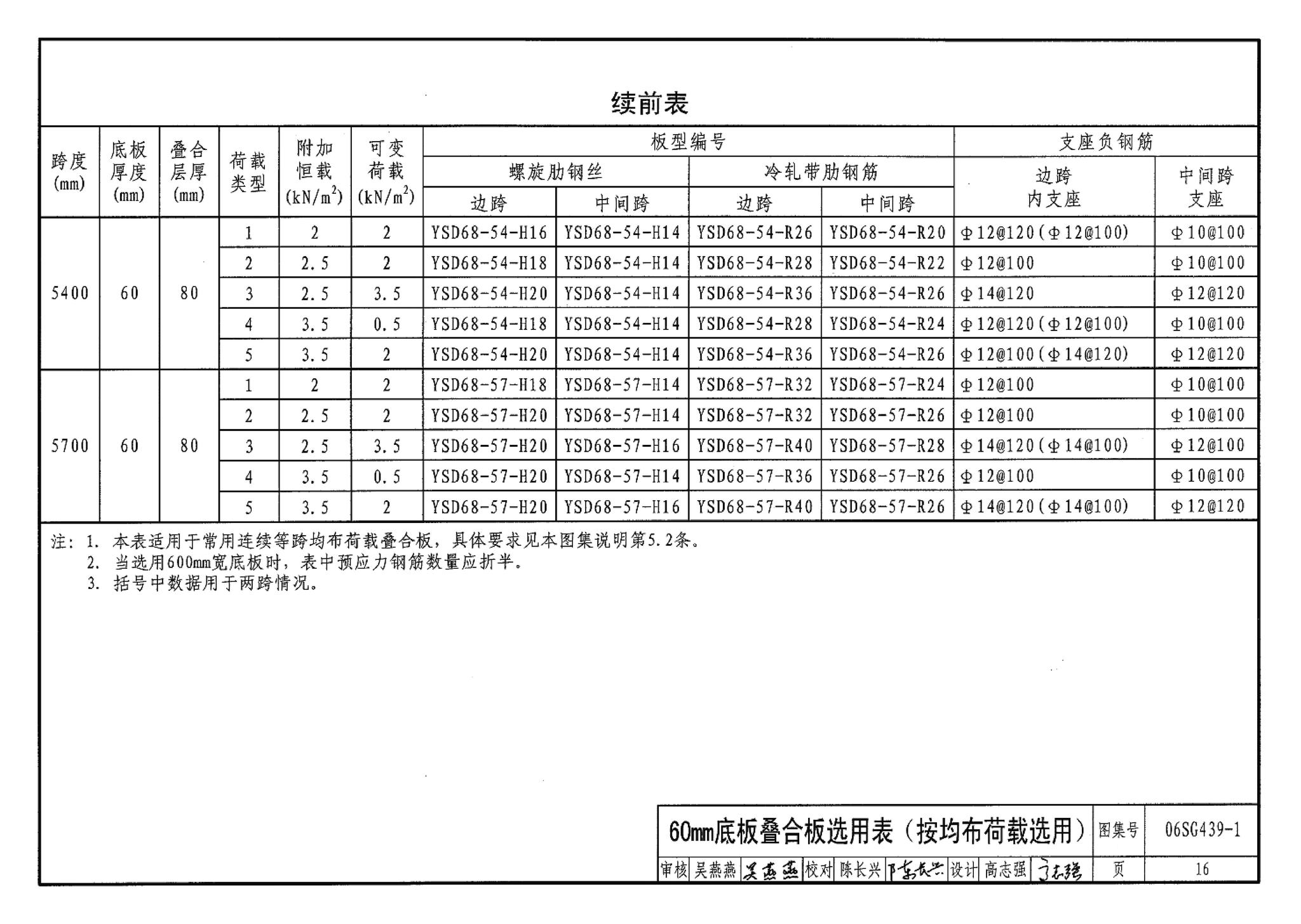 06SG439-1--预应力混凝土叠合板（50mm、60mm实心底板）