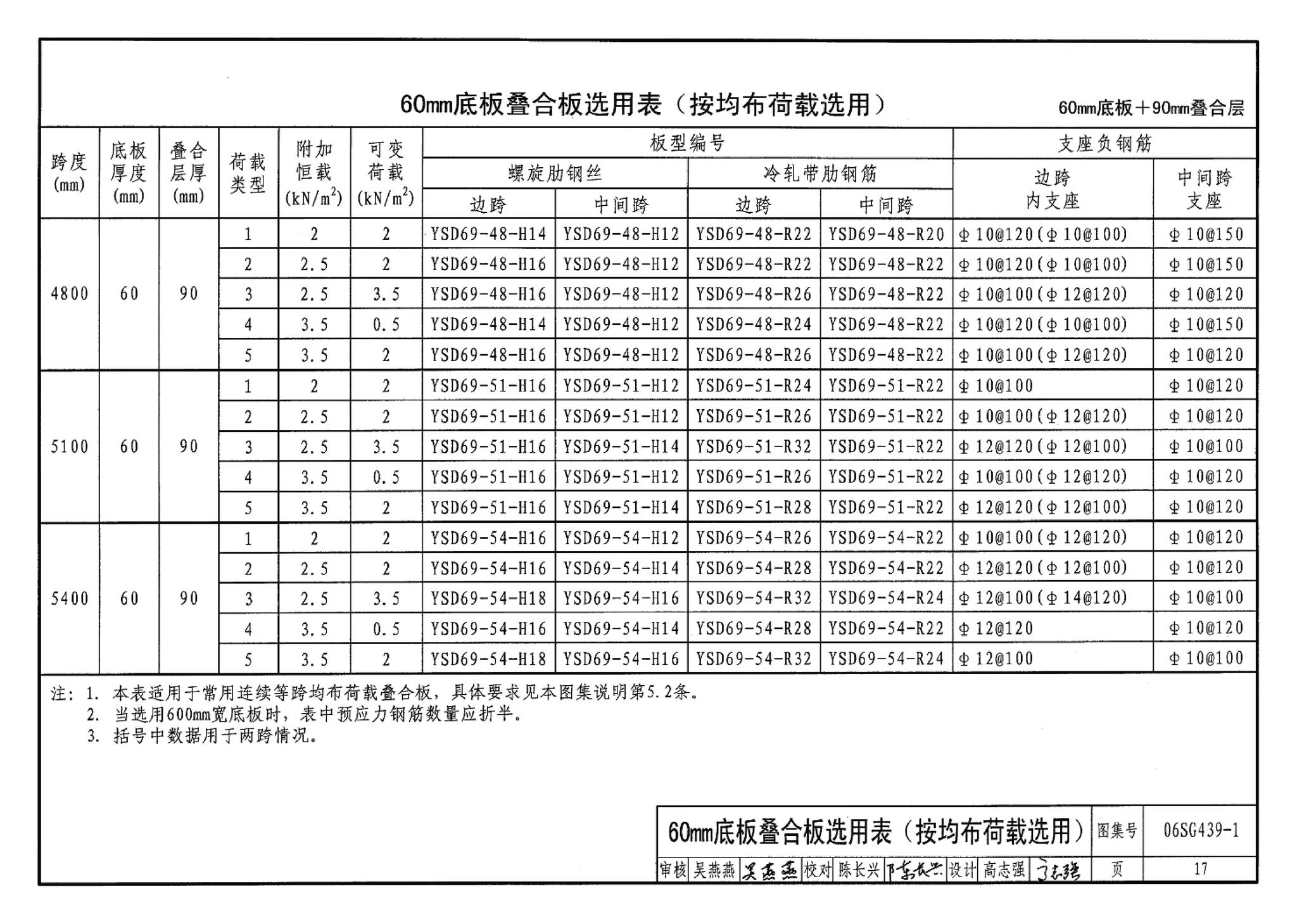 06SG439-1--预应力混凝土叠合板（50mm、60mm实心底板）