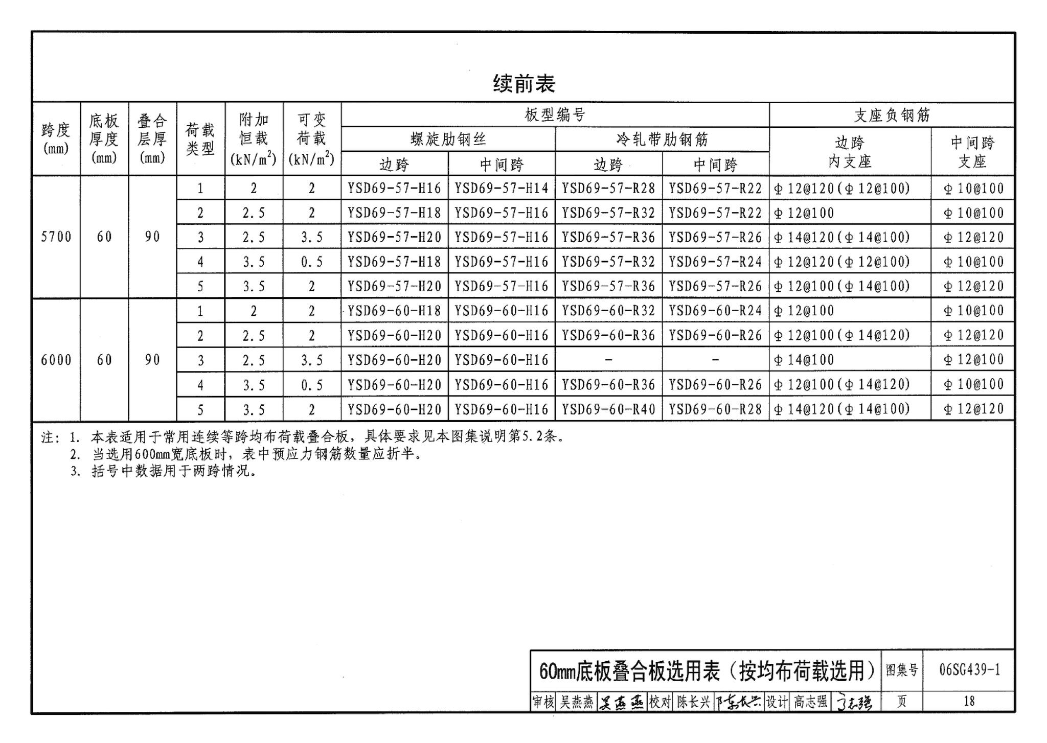 06SG439-1--预应力混凝土叠合板（50mm、60mm实心底板）