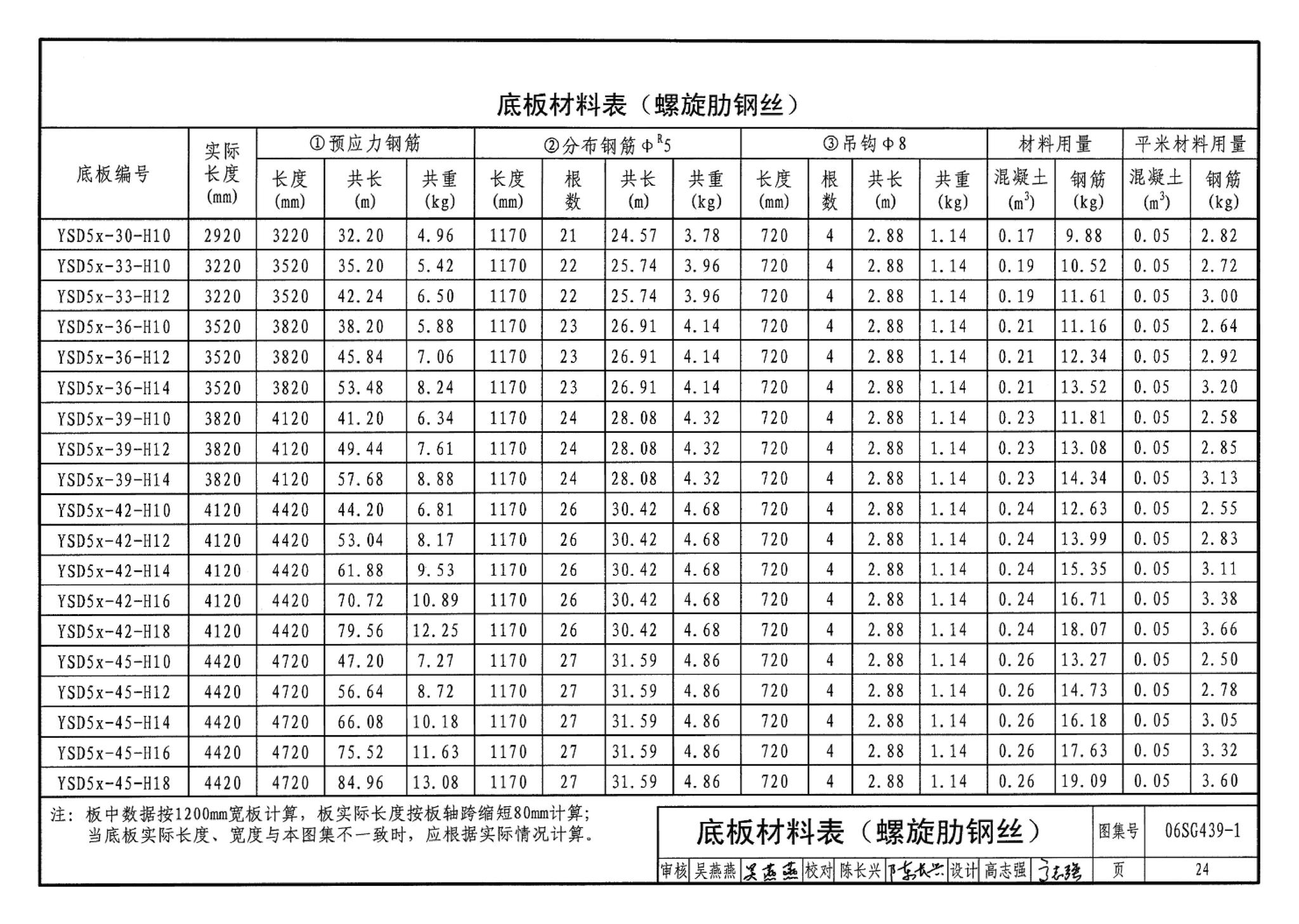 06SG439-1--预应力混凝土叠合板（50mm、60mm实心底板）